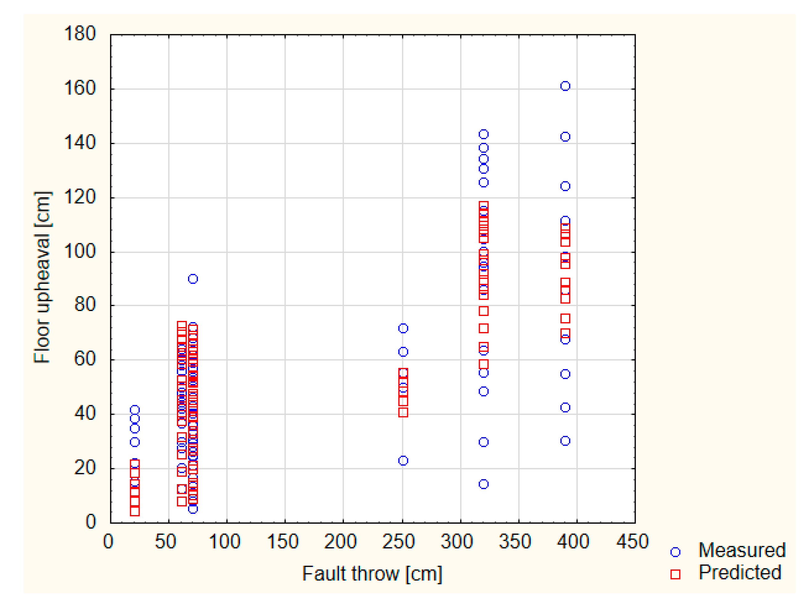 Energies 13 05686 g019 Energies 13 05686 g019