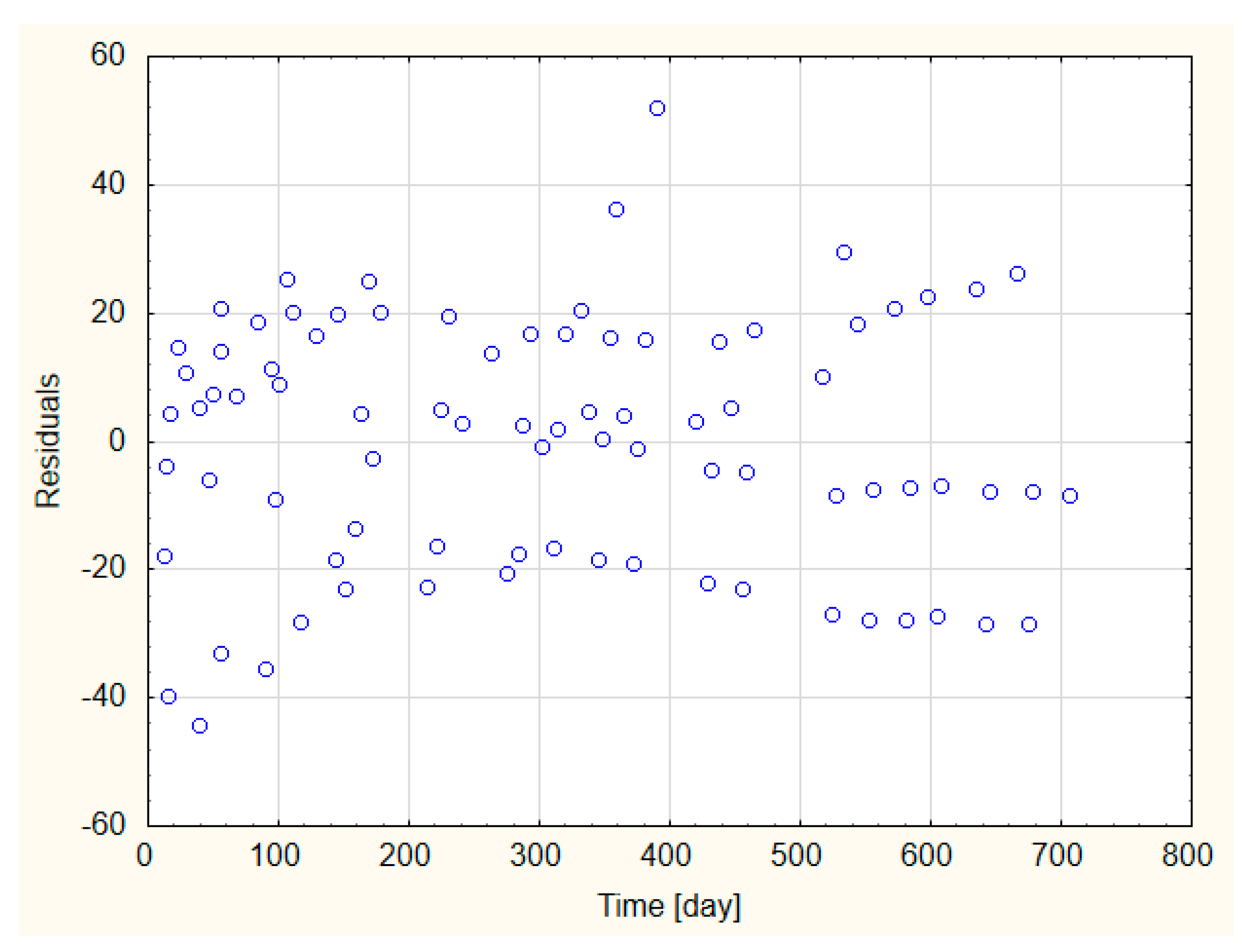 Energies 13 05686 g020 Energies 13 05686 g020