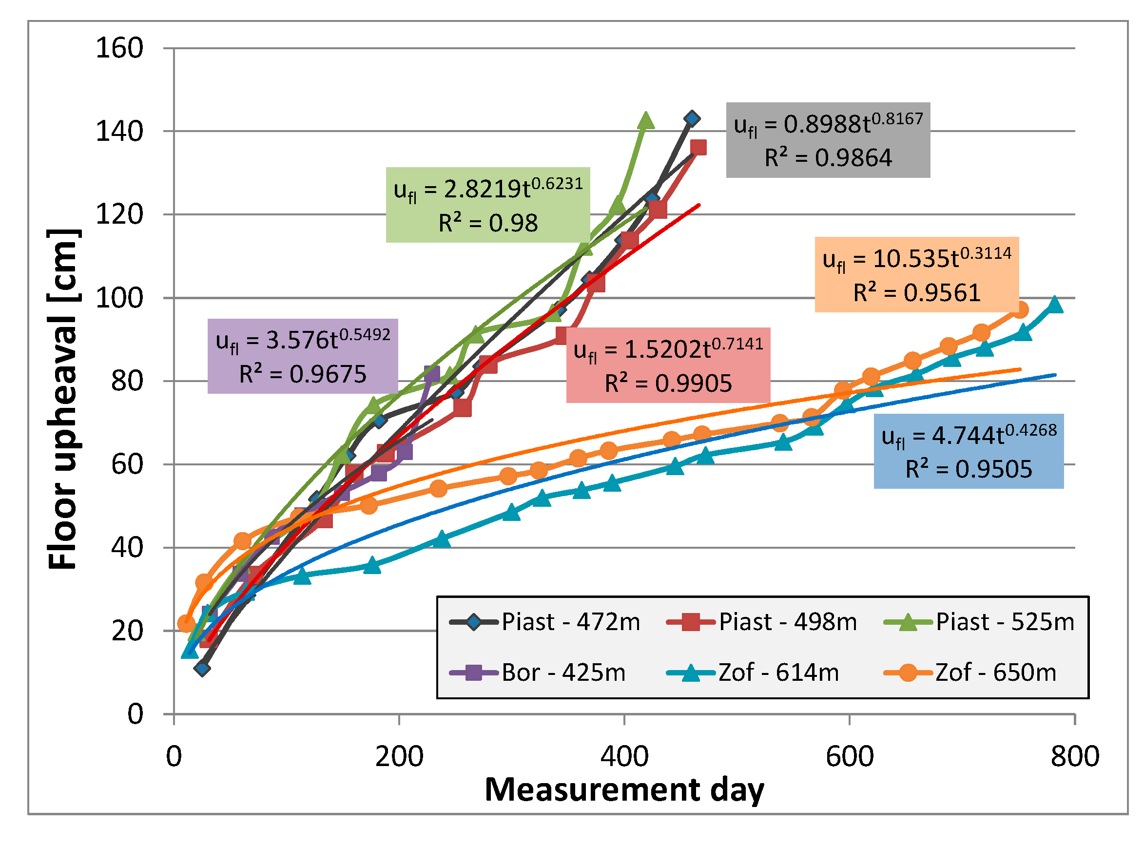 Energies 13 05686 g023 Energies 13 05686 g023