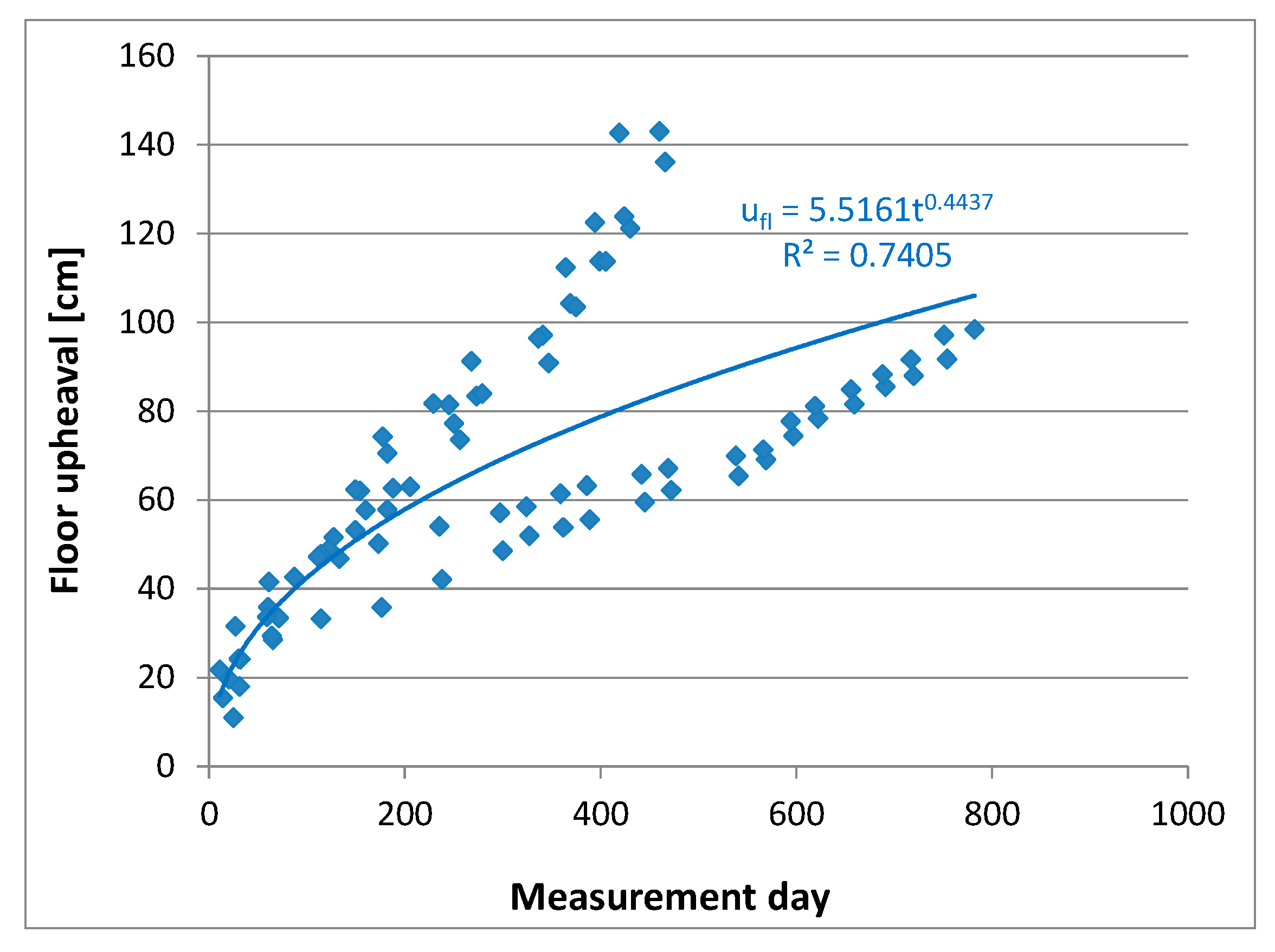 Energies 13 05686 g024 Energies 13 05686 g024