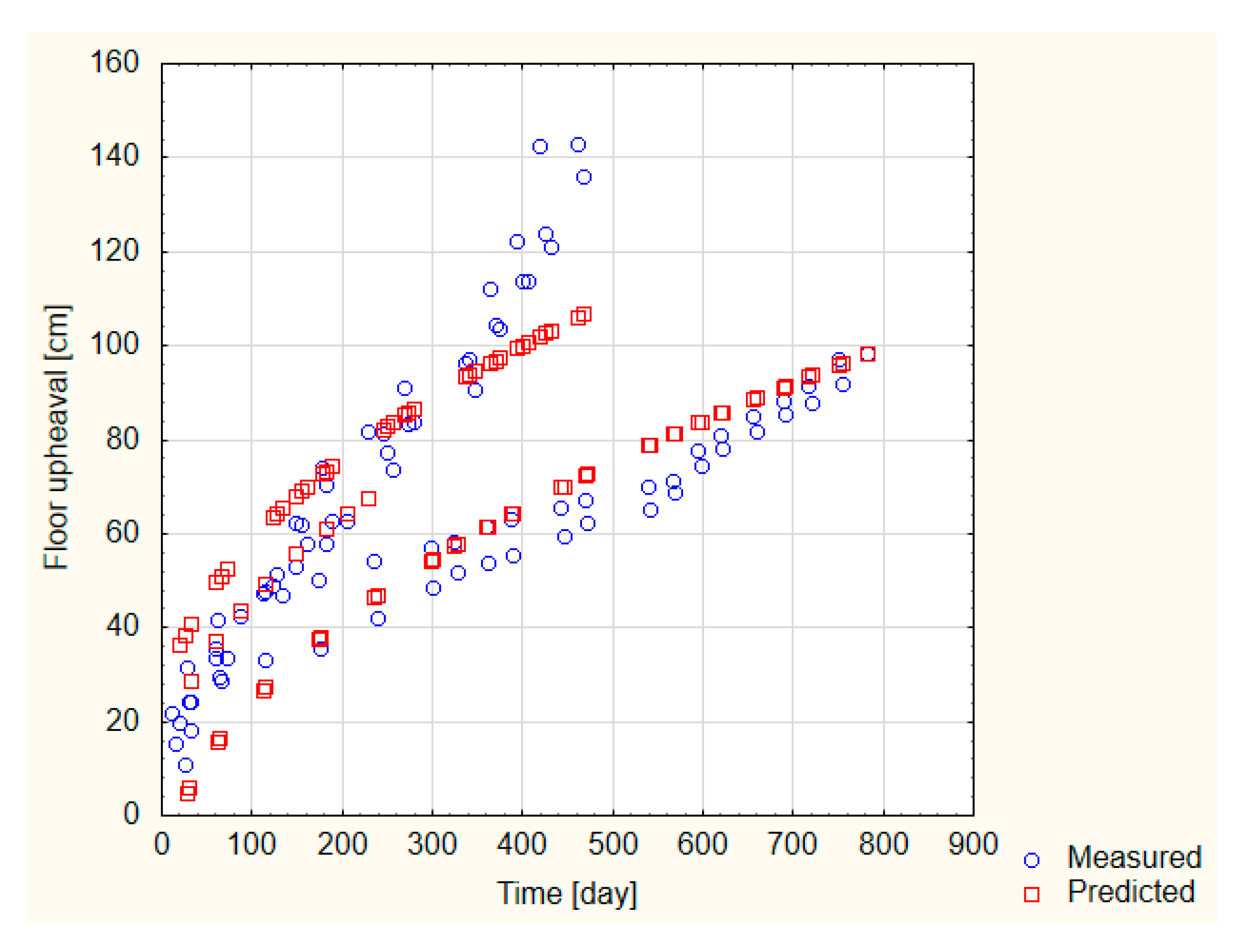 Energies 13 05686 g025 Energies 13 05686 g025