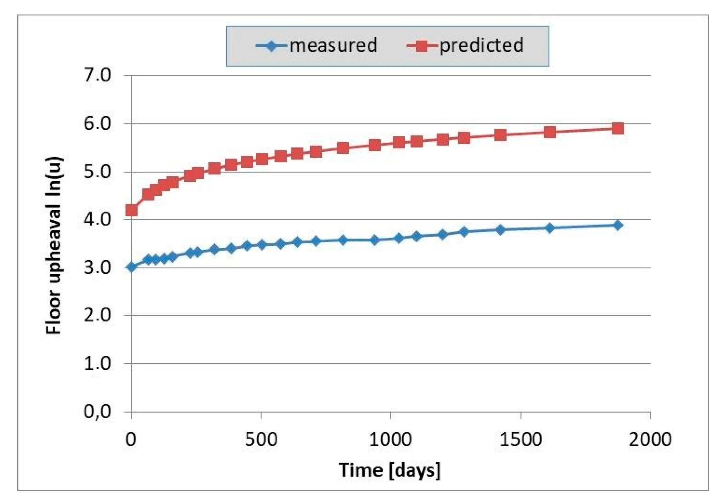 Energies 13 05686 g030 Energies 13 05686 g030