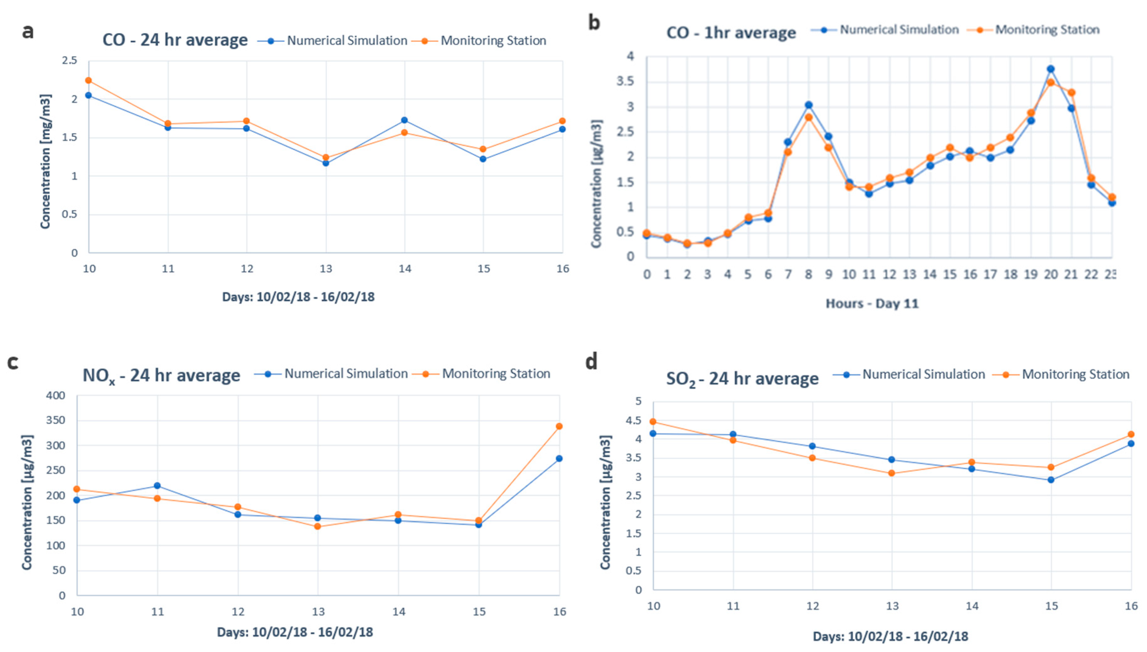 Energies 13 05689 g005 Energies 13 05689 g005