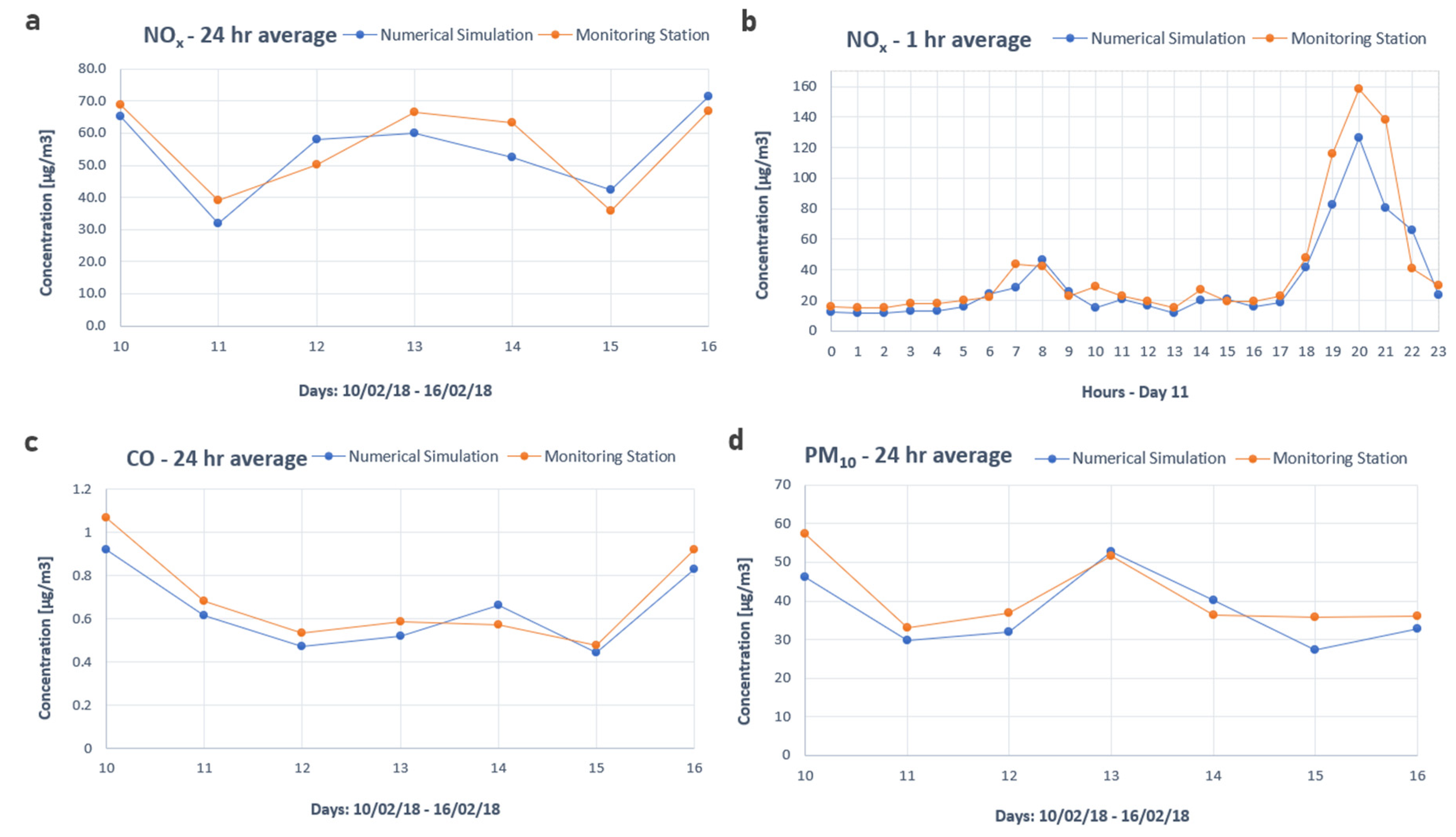Energies 13 05689 g006 Energies 13 05689 g006