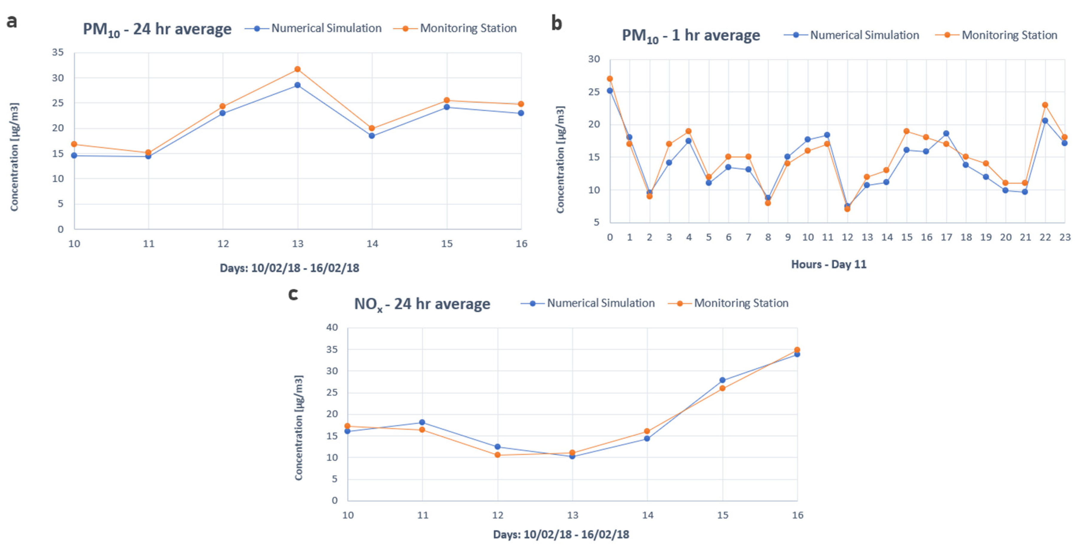 Energies 13 05689 g007 Energies 13 05689 g007