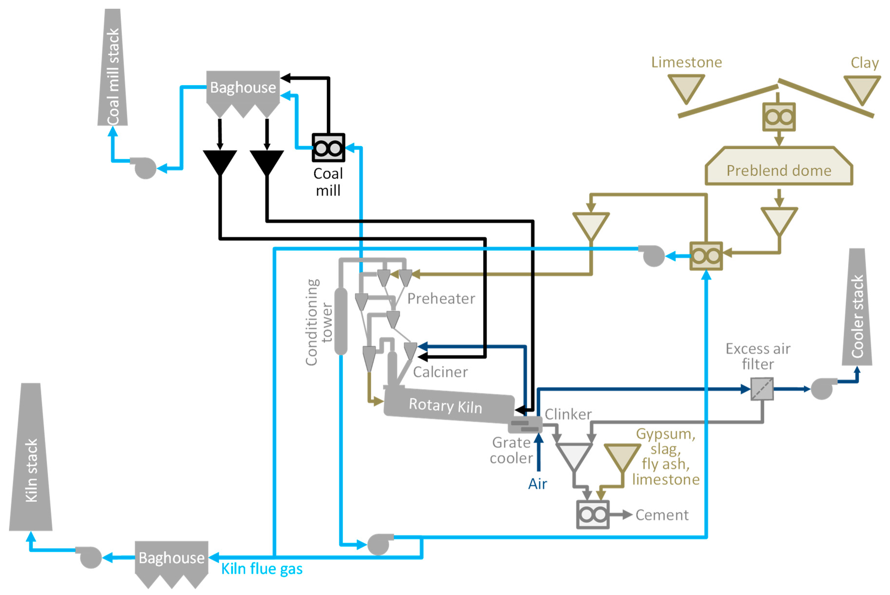 Energies 13 05692 g001 Energies 13 05692 g001