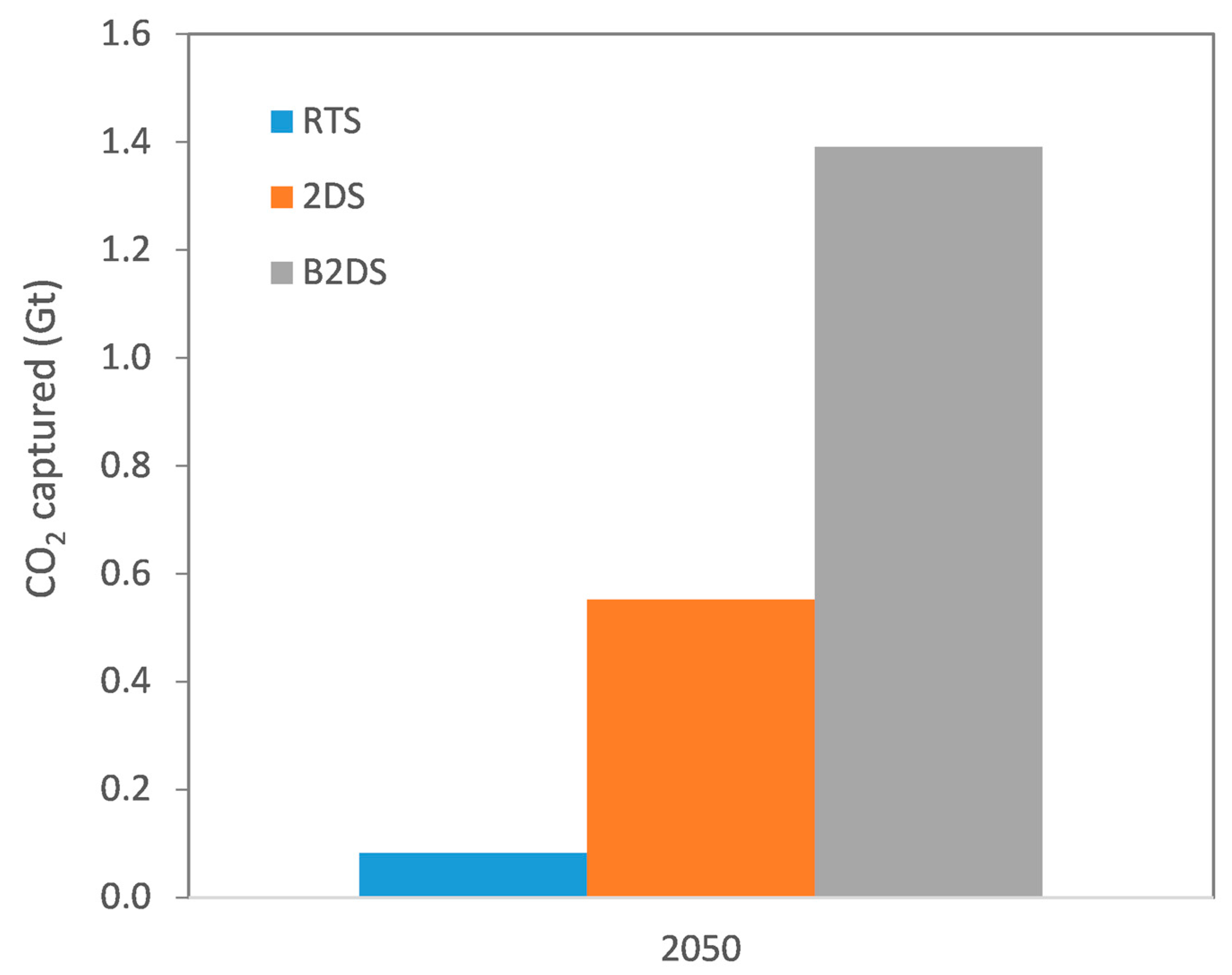 Energies 13 05692 g003 Energies 13 05692 g003
