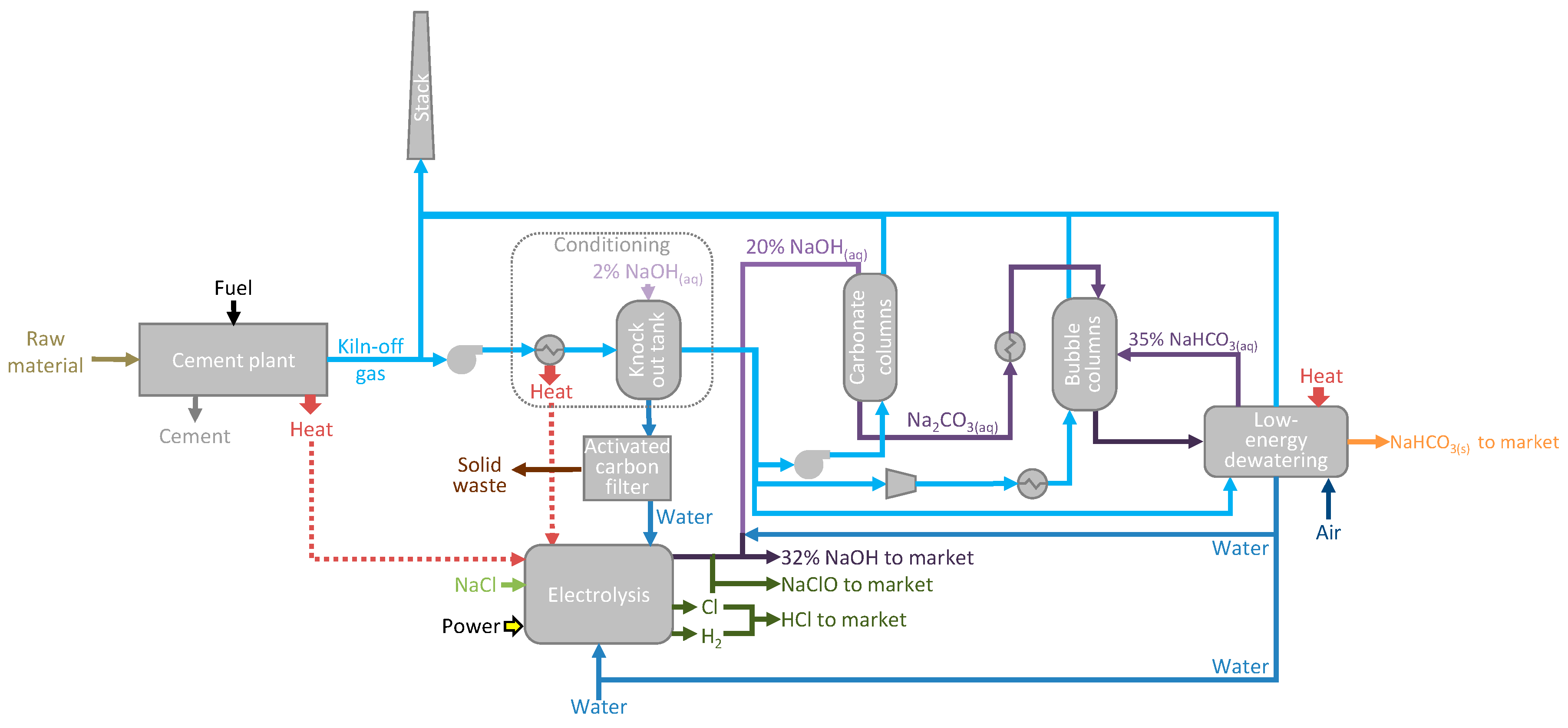 Energies 13 05692 g004 Energies 13 05692 g004