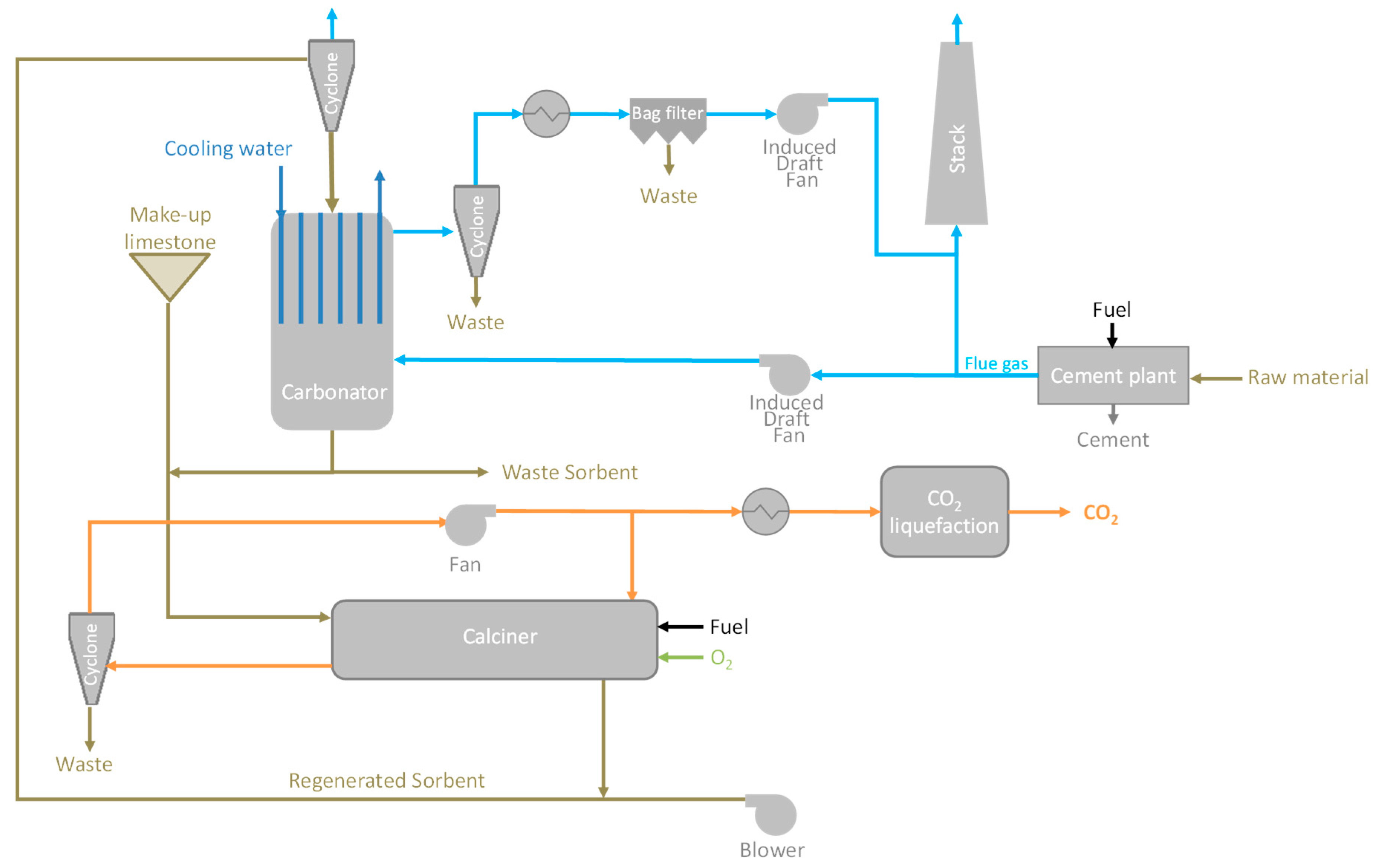 Energies 13 05692 g013 Energies 13 05692 g013