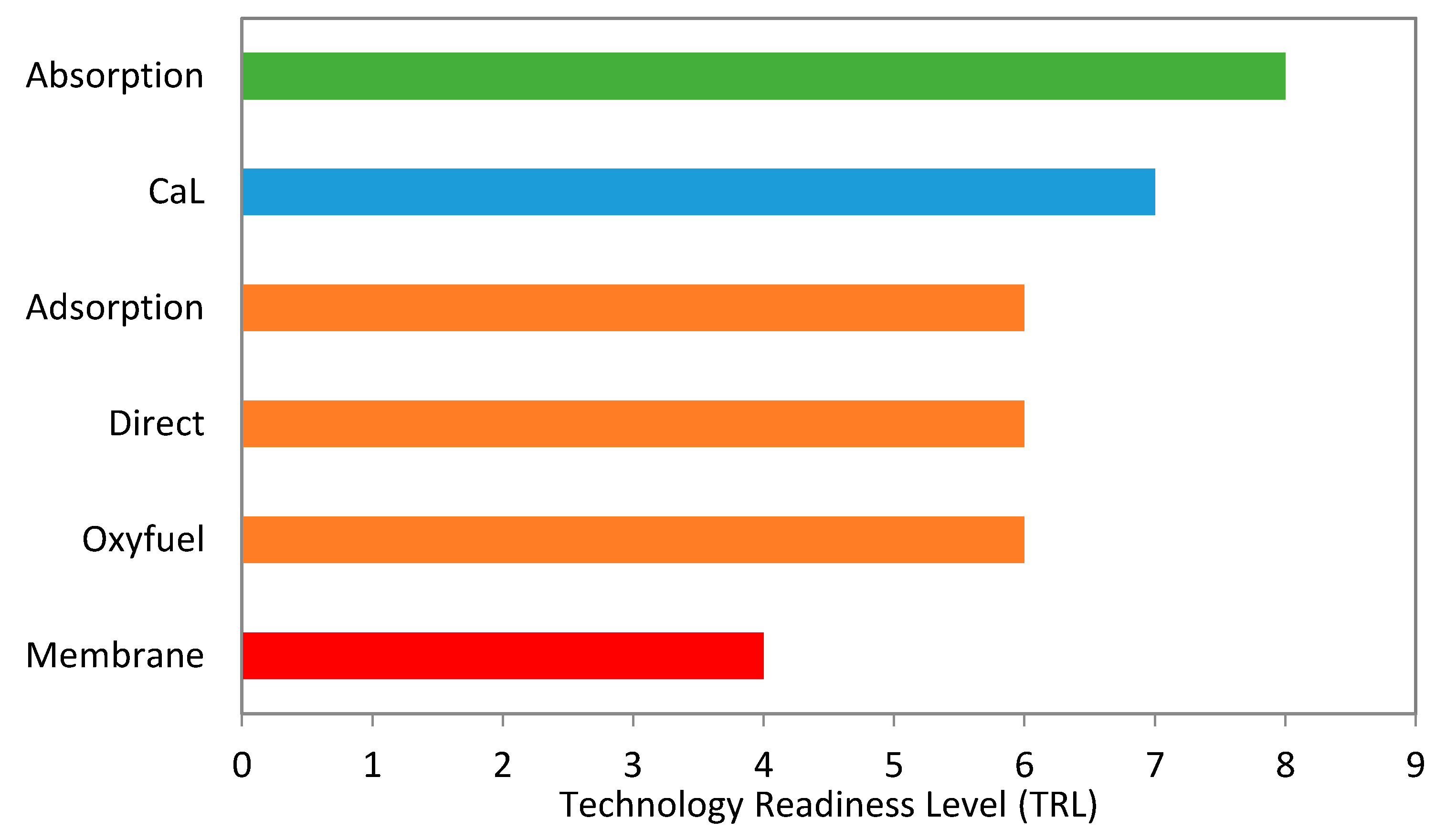 Energies 13 05692 g016 Energies 13 05692 g016