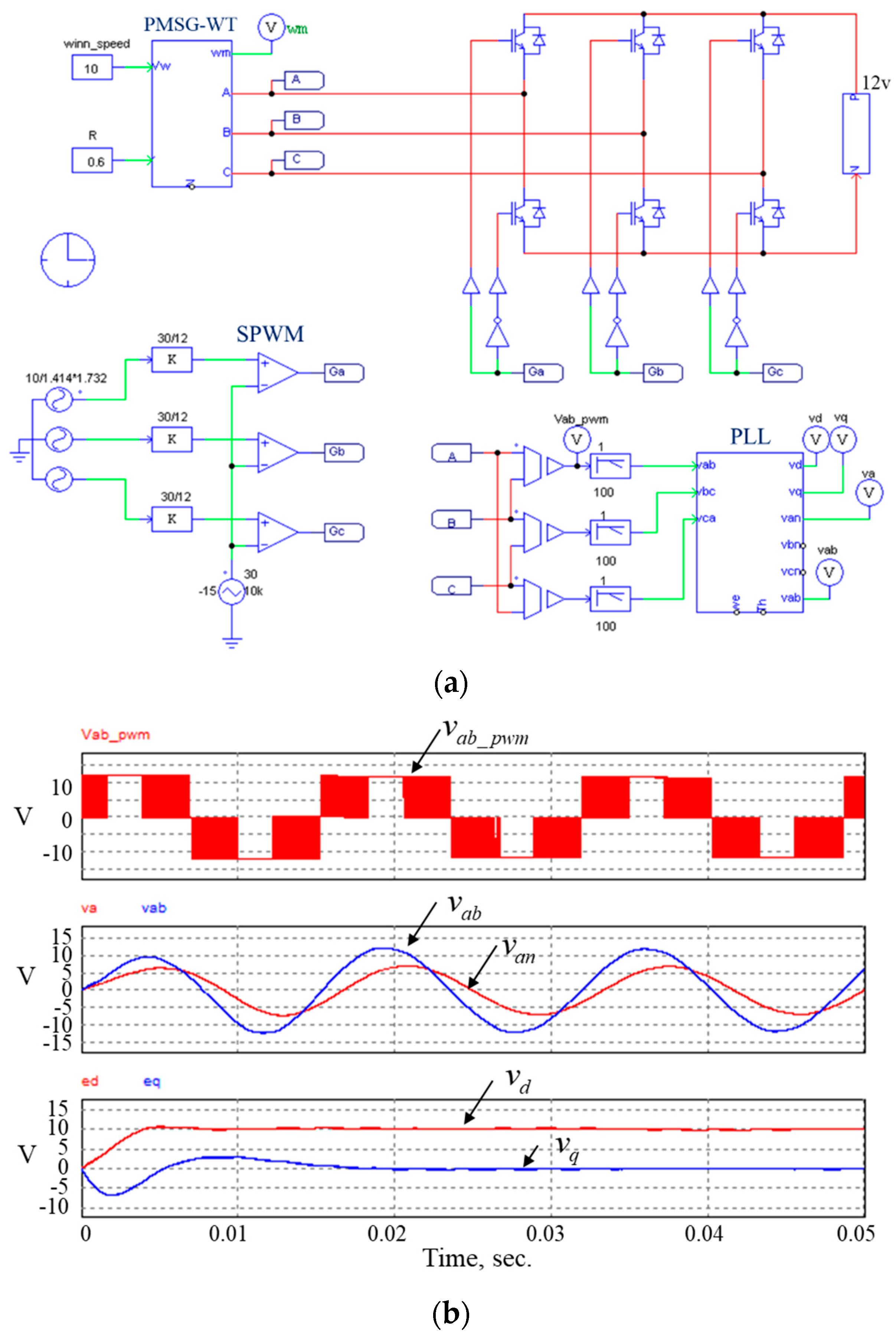 Energies 13 05693 g009