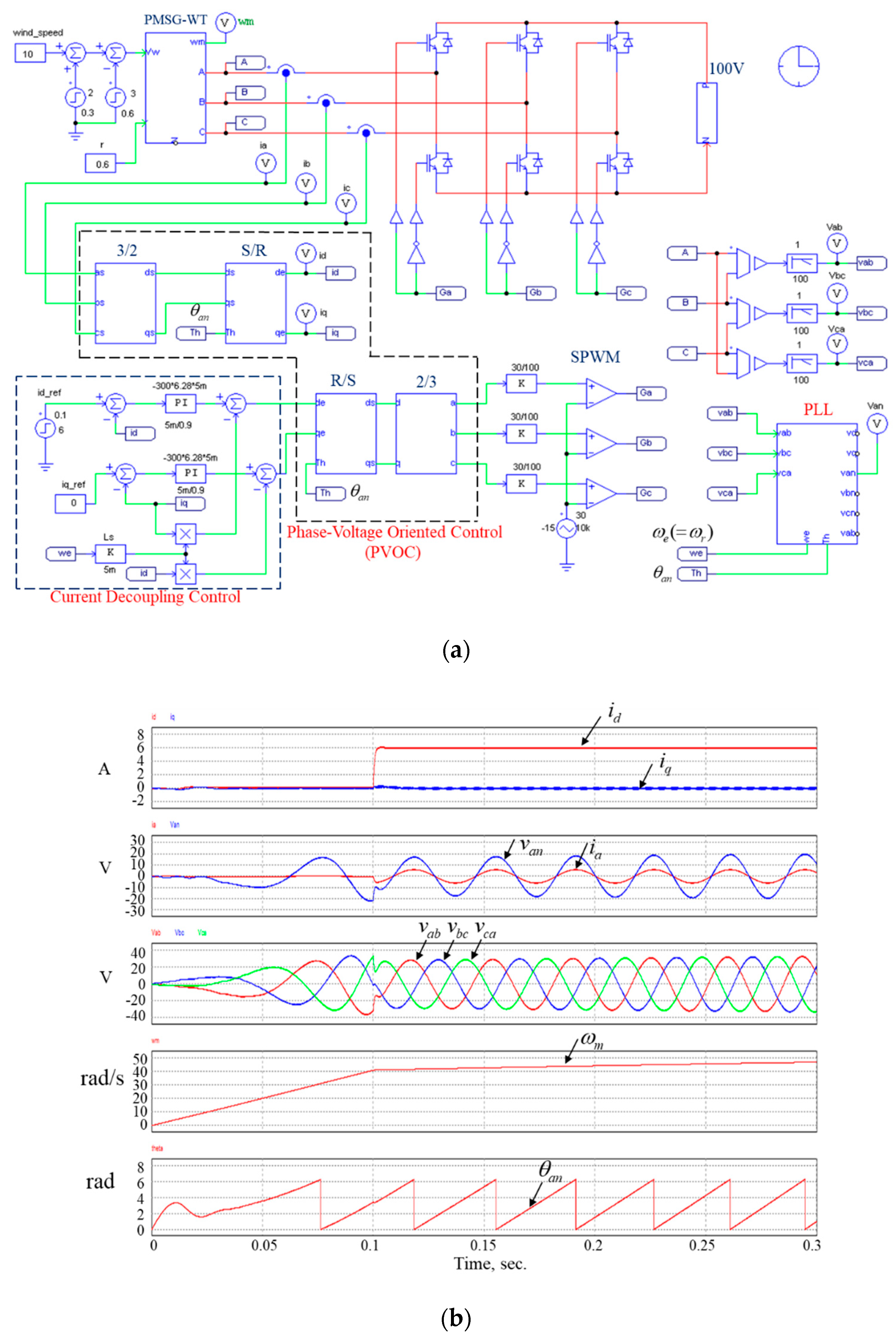 Energies 13 05693 g012