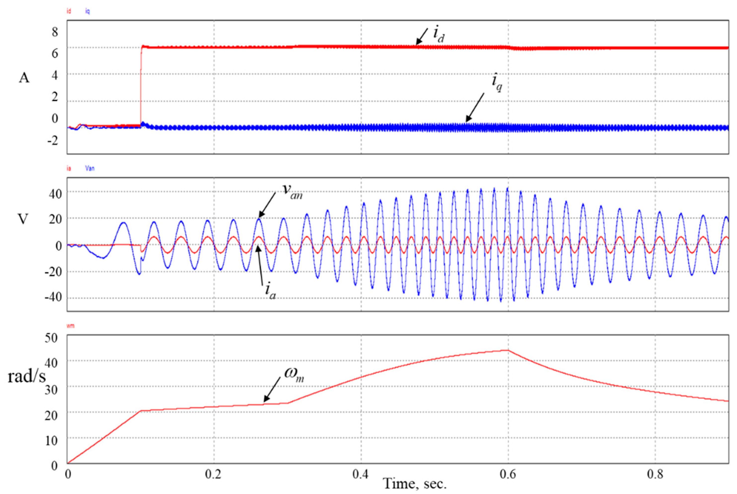 Energies 13 05693 g013