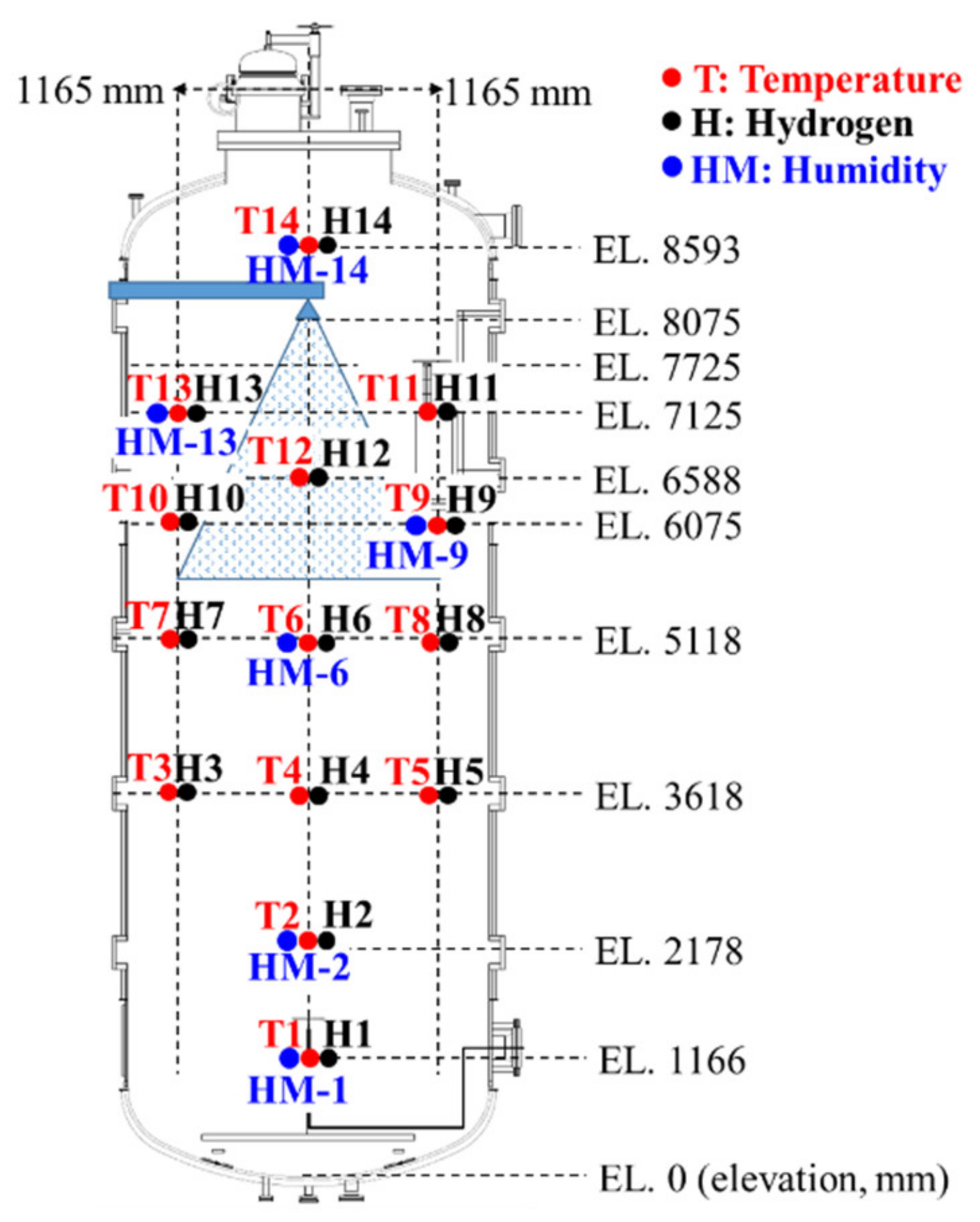 Energies 13 05696 g002 Energies 13 05696 g002