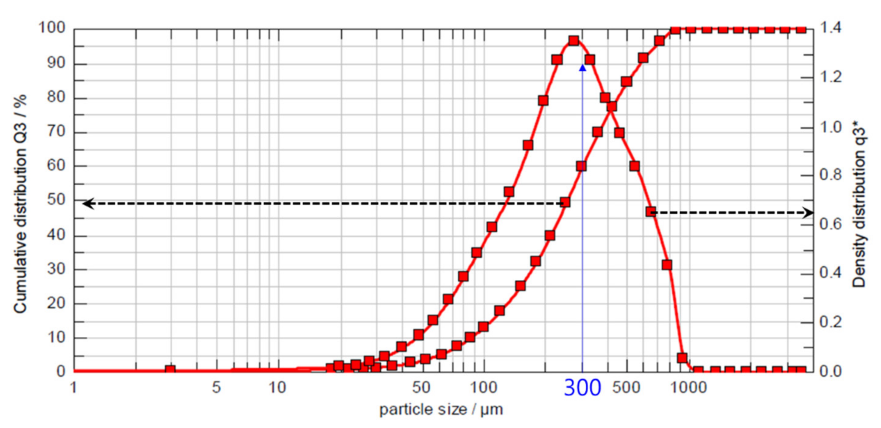 Energies 13 05696 g004 Energies 13 05696 g004