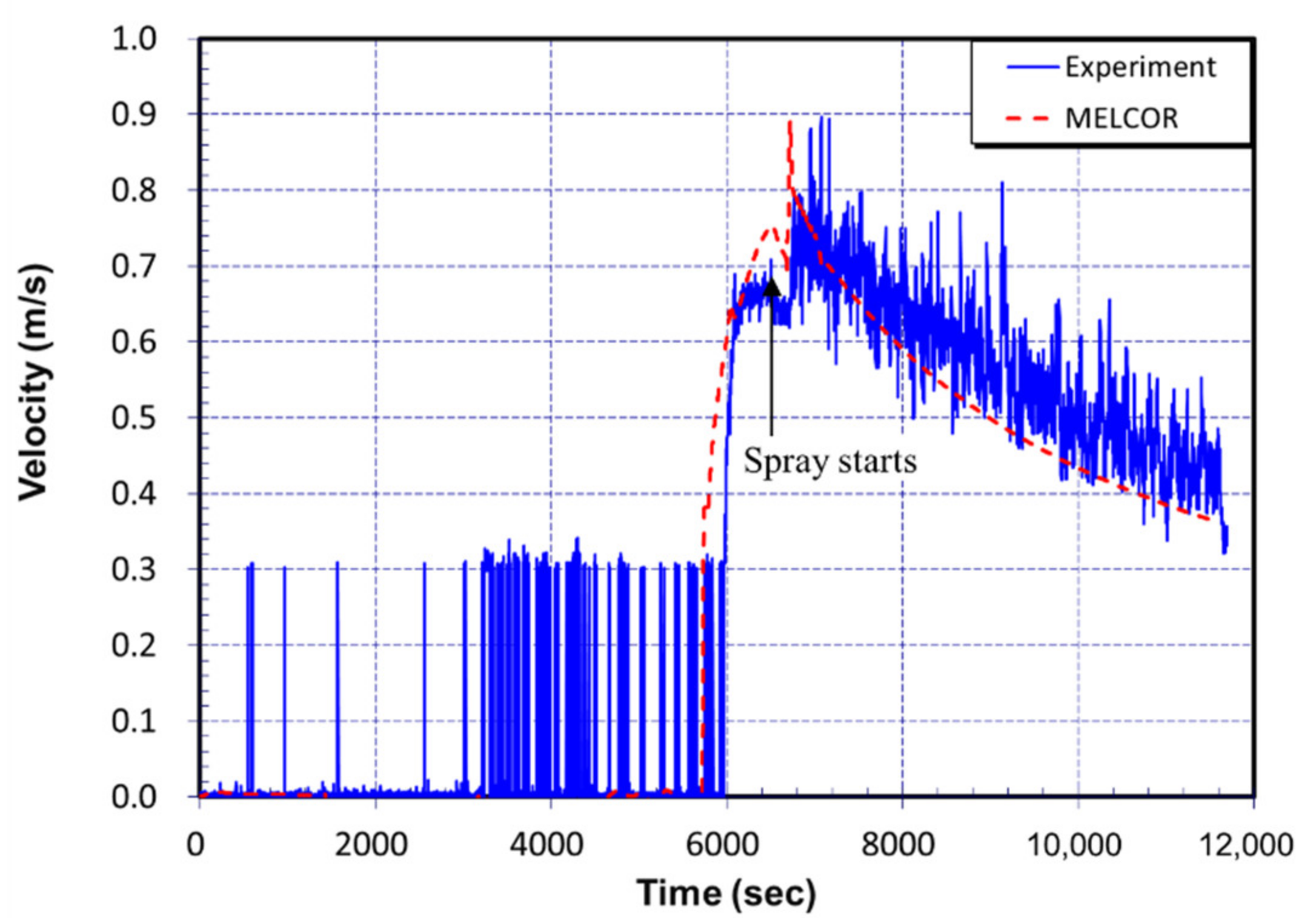 Energies 13 05696 g011 Energies 13 05696 g011