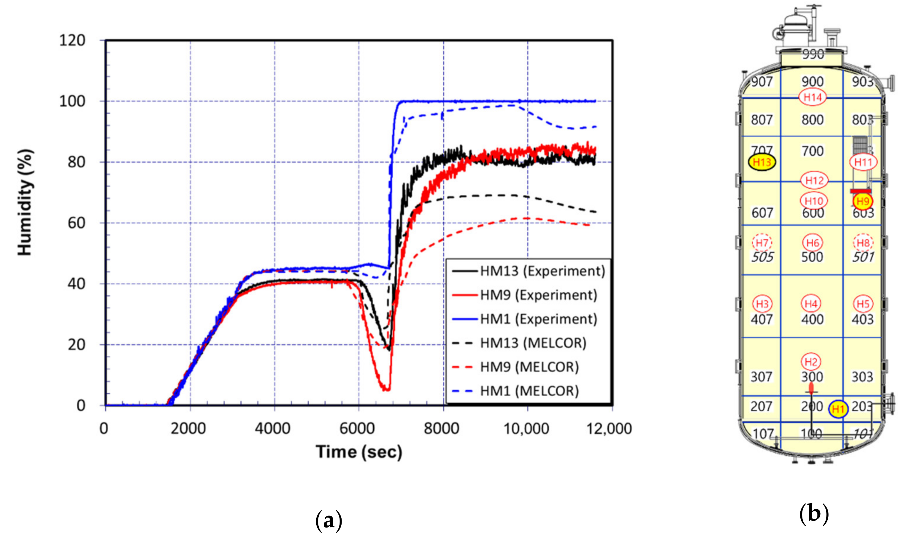 Energies 13 05696 g013 Energies 13 05696 g013
