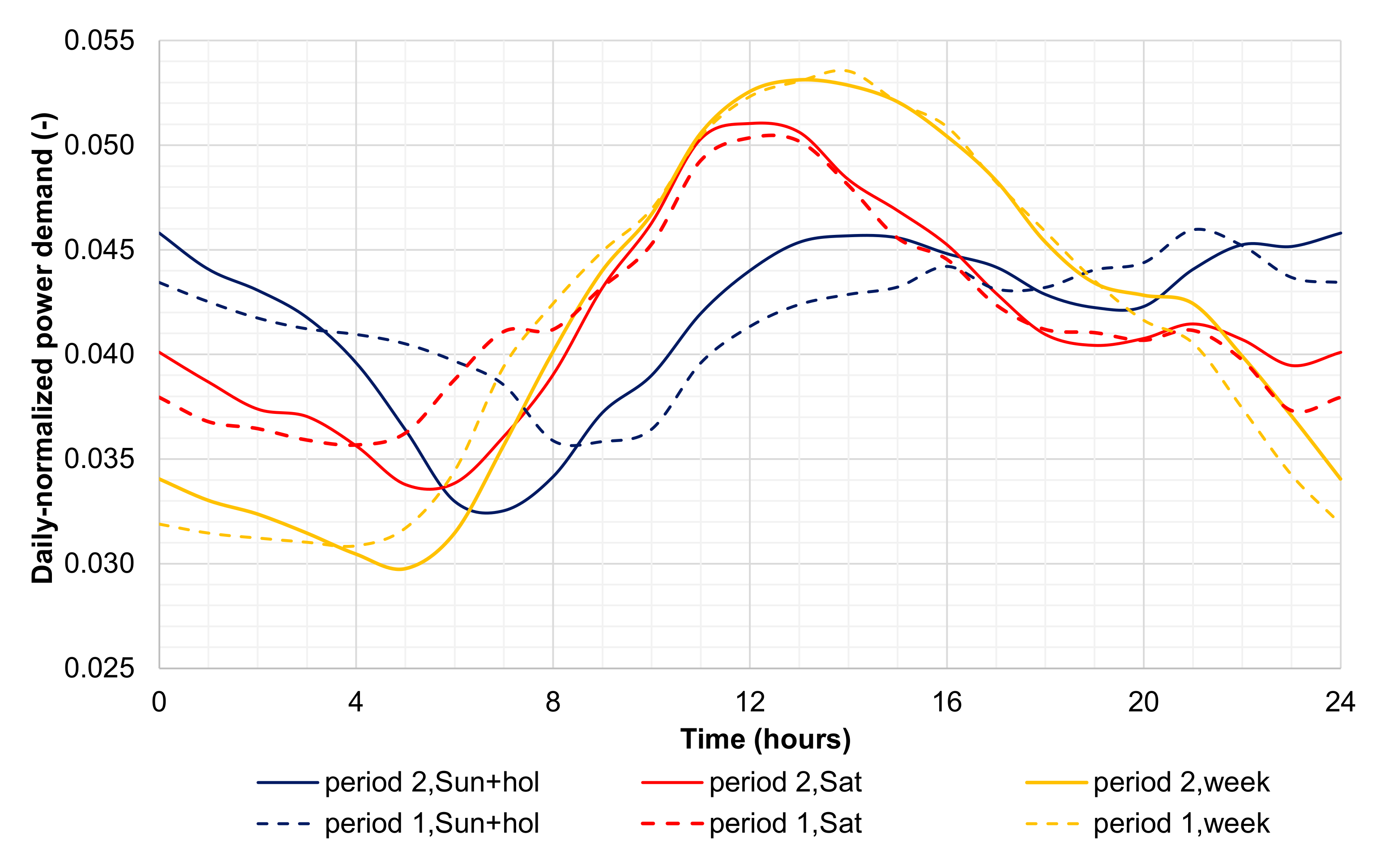 Energies 13 05697 g004