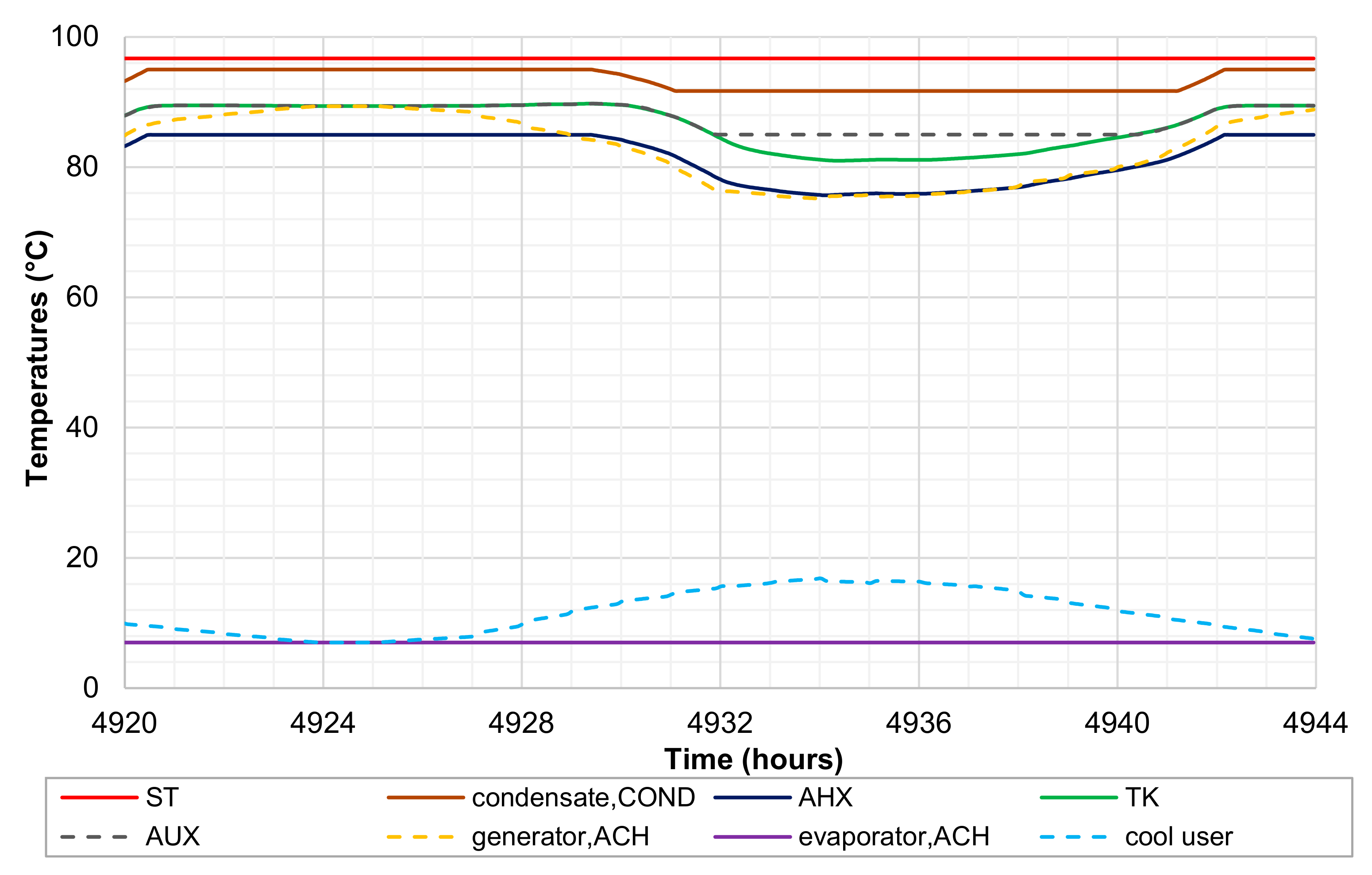 Energies 13 05697 g005