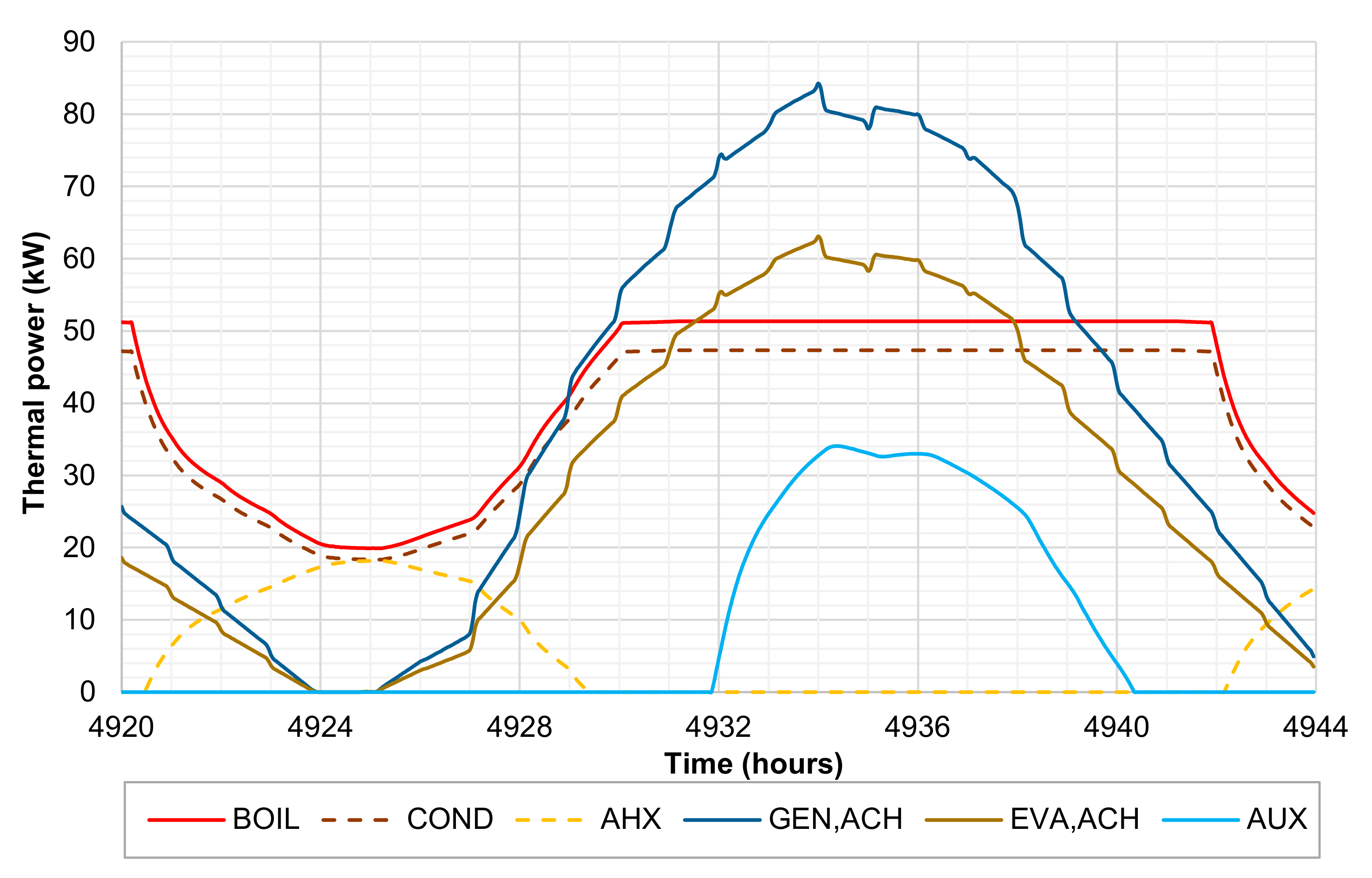 Energies 13 05697 g006