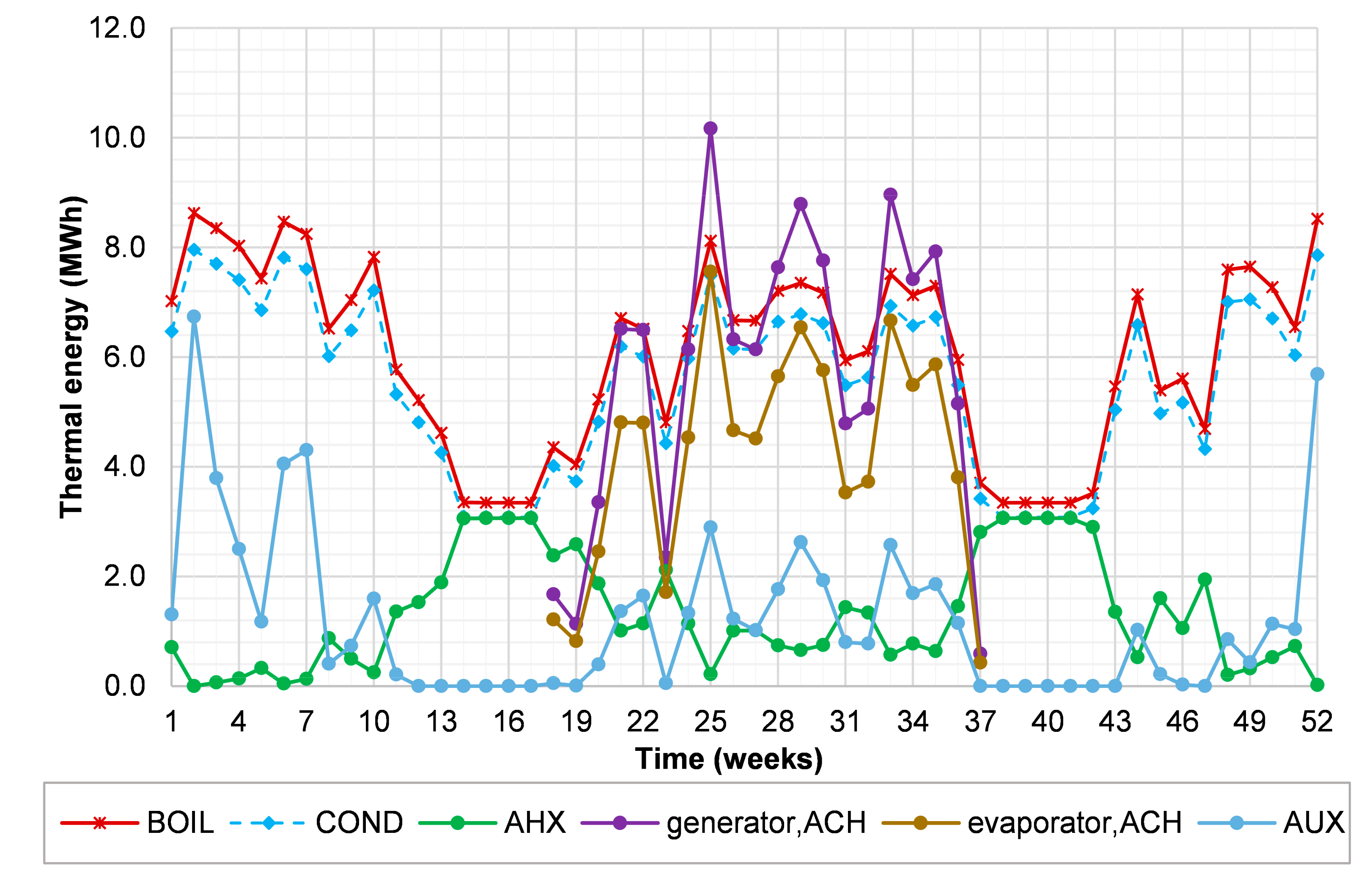 Energies 13 05697 g008