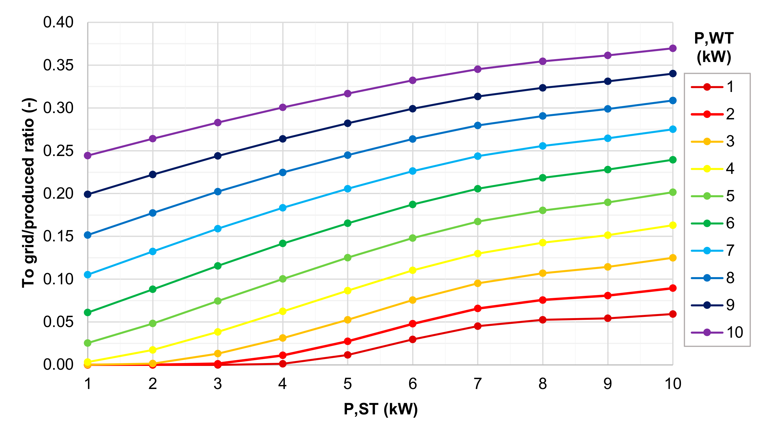 Energies 13 05697 g012