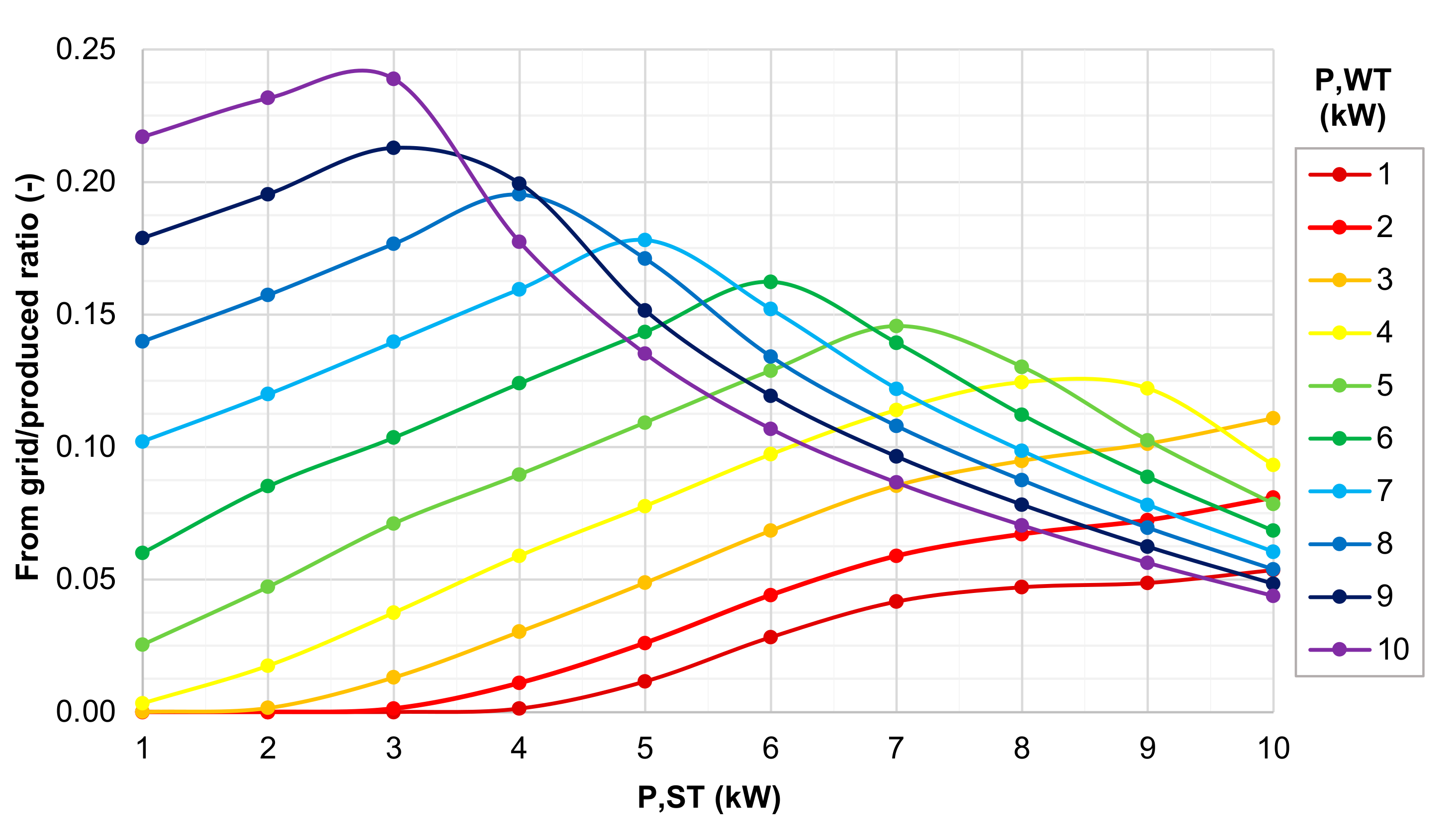 Energies 13 05697 g013