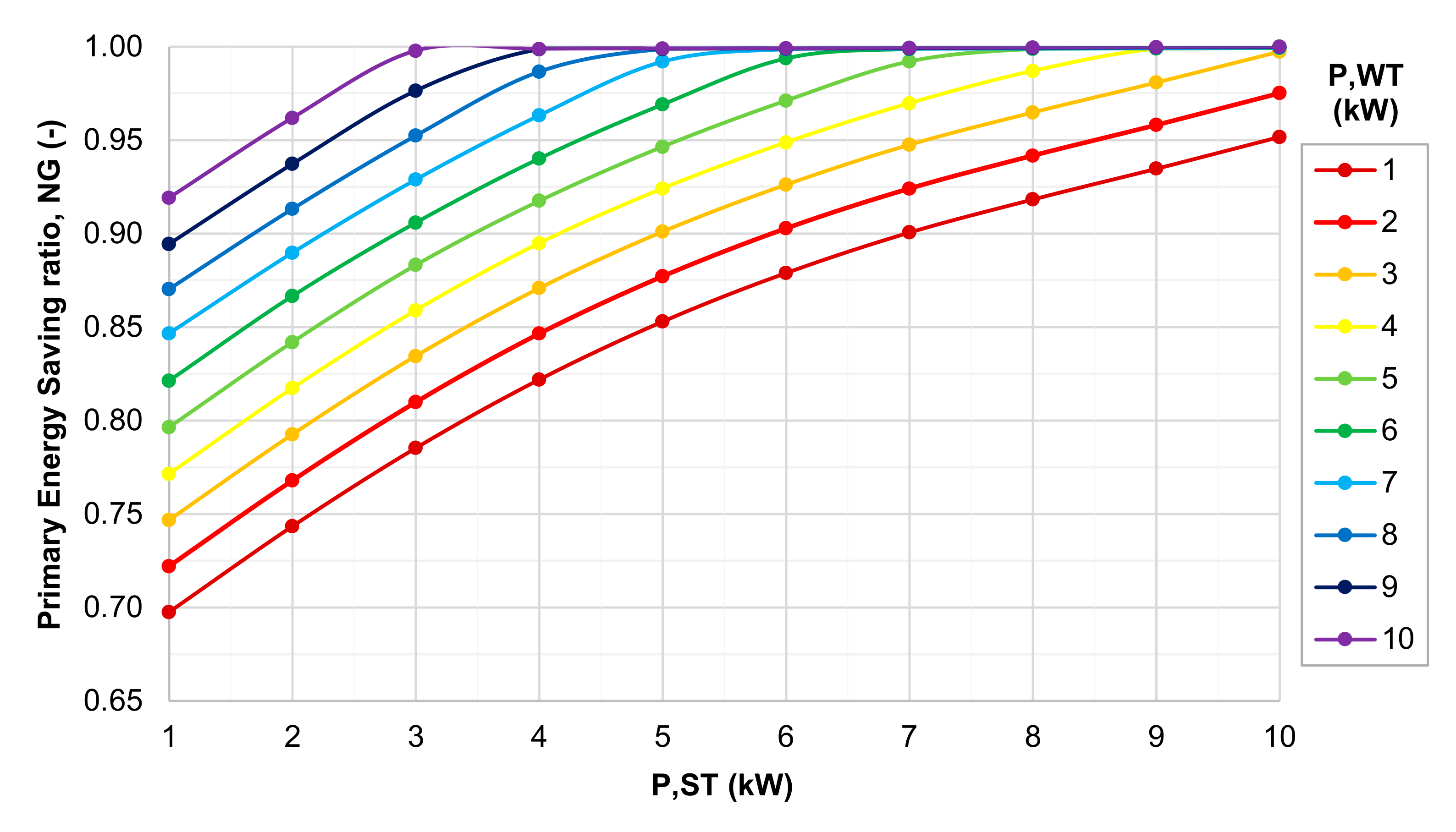 Energies 13 05697 g015