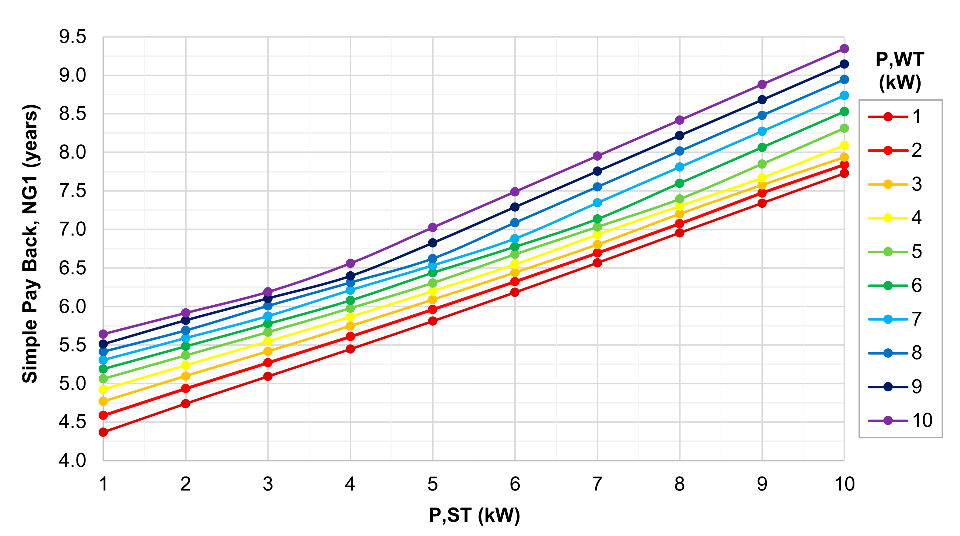 Energies 13 05697 g017