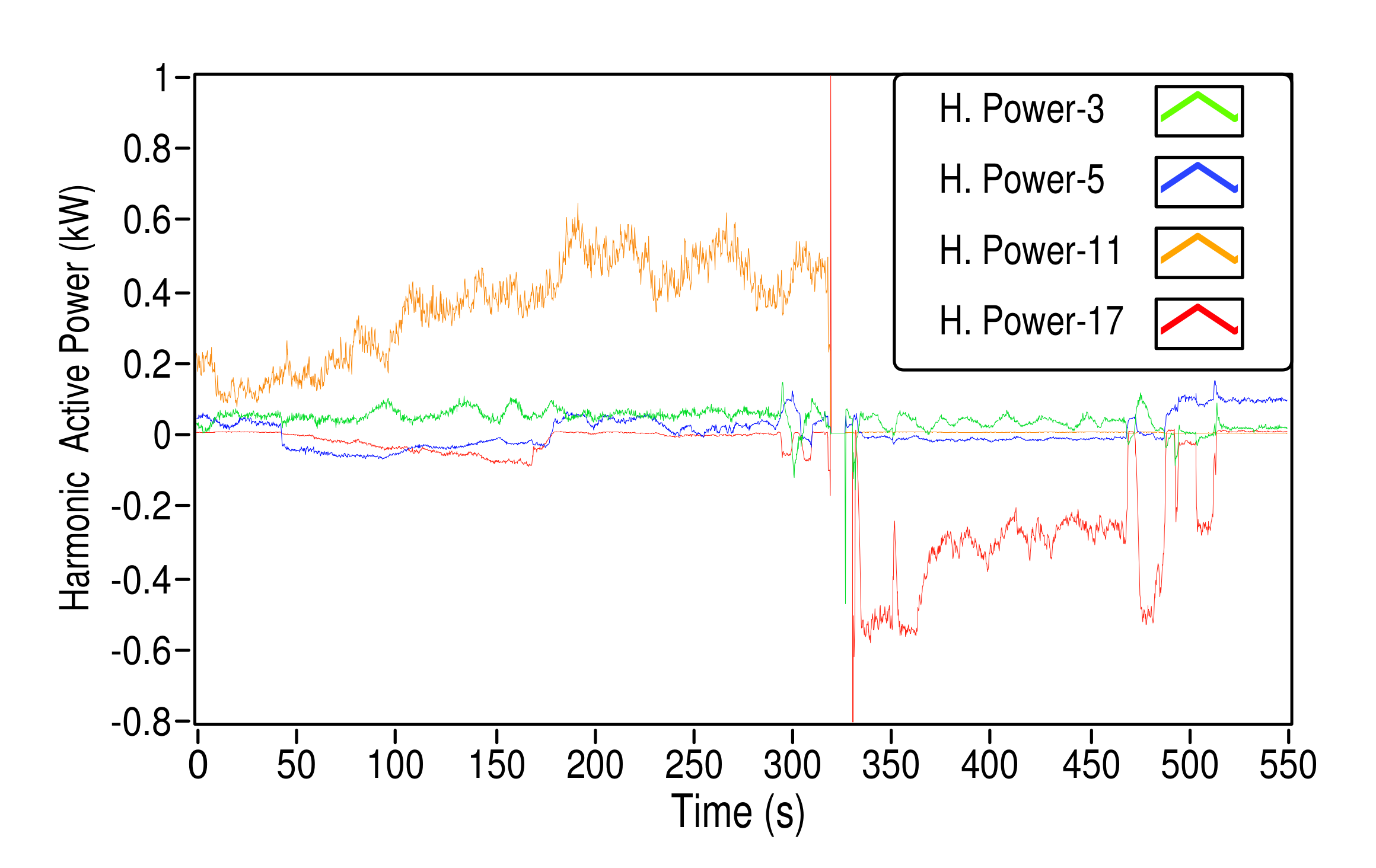 Energies Free Full Text Power Quality Measurement And Active Harmonic Power In 25 Kv 50 Hz Ac Railway Systems Html Energies Free Full Text Power Quality Measurement And Active Harmonic Power In 25 Kv 50 Hz Ac Railway Systems Html