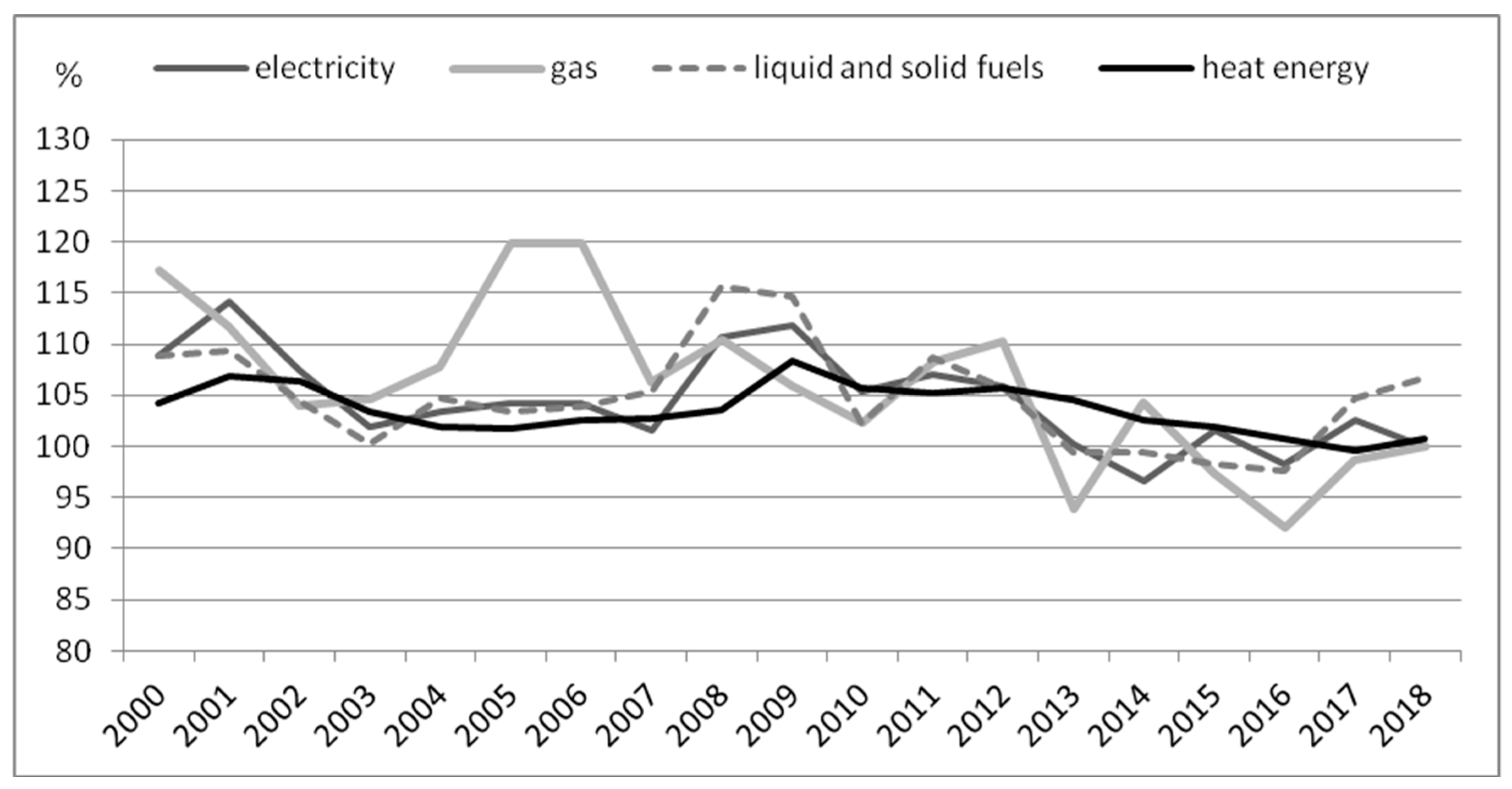 Energies 13 05699 g002