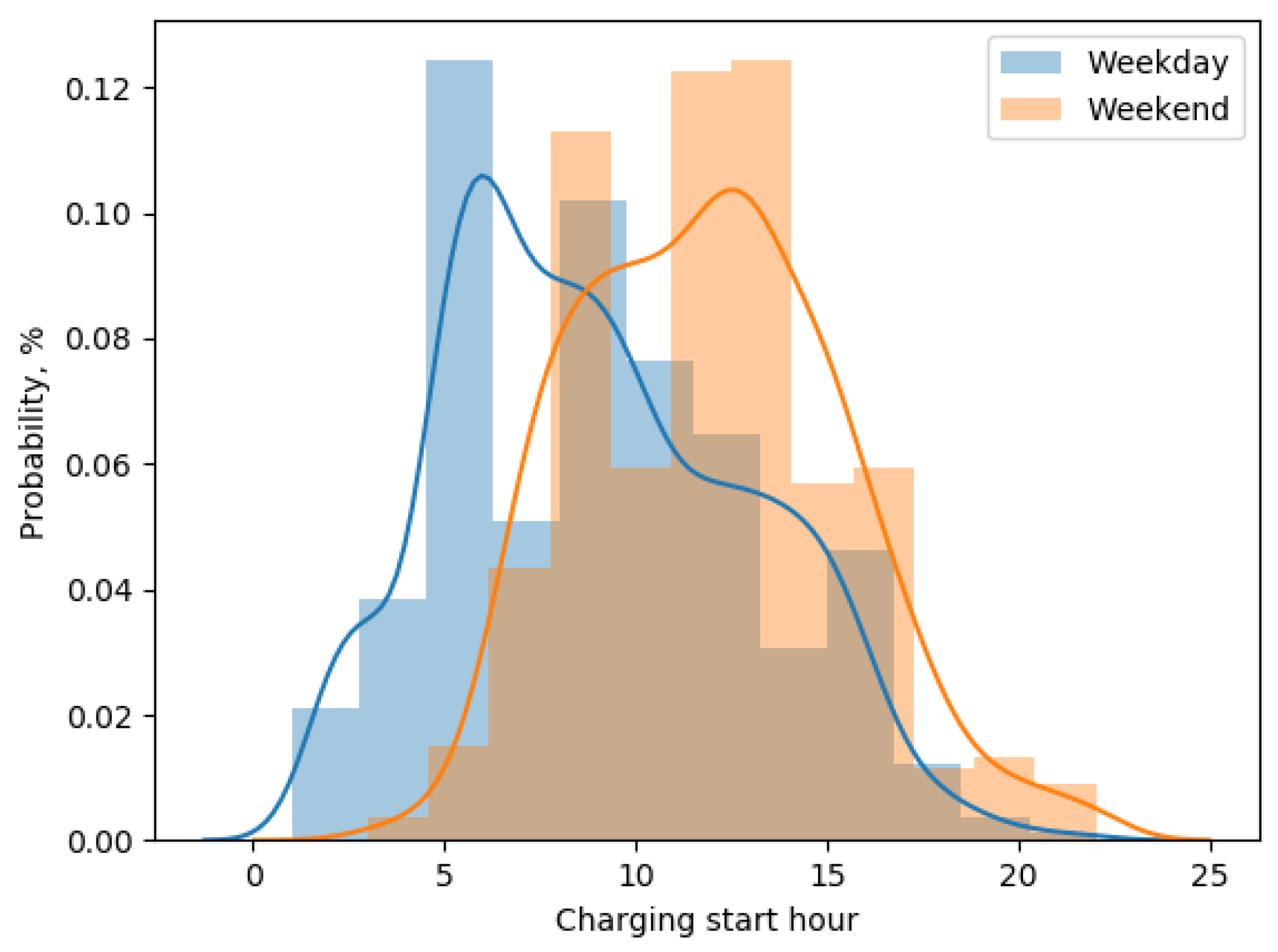 Energies 13 05700 g002