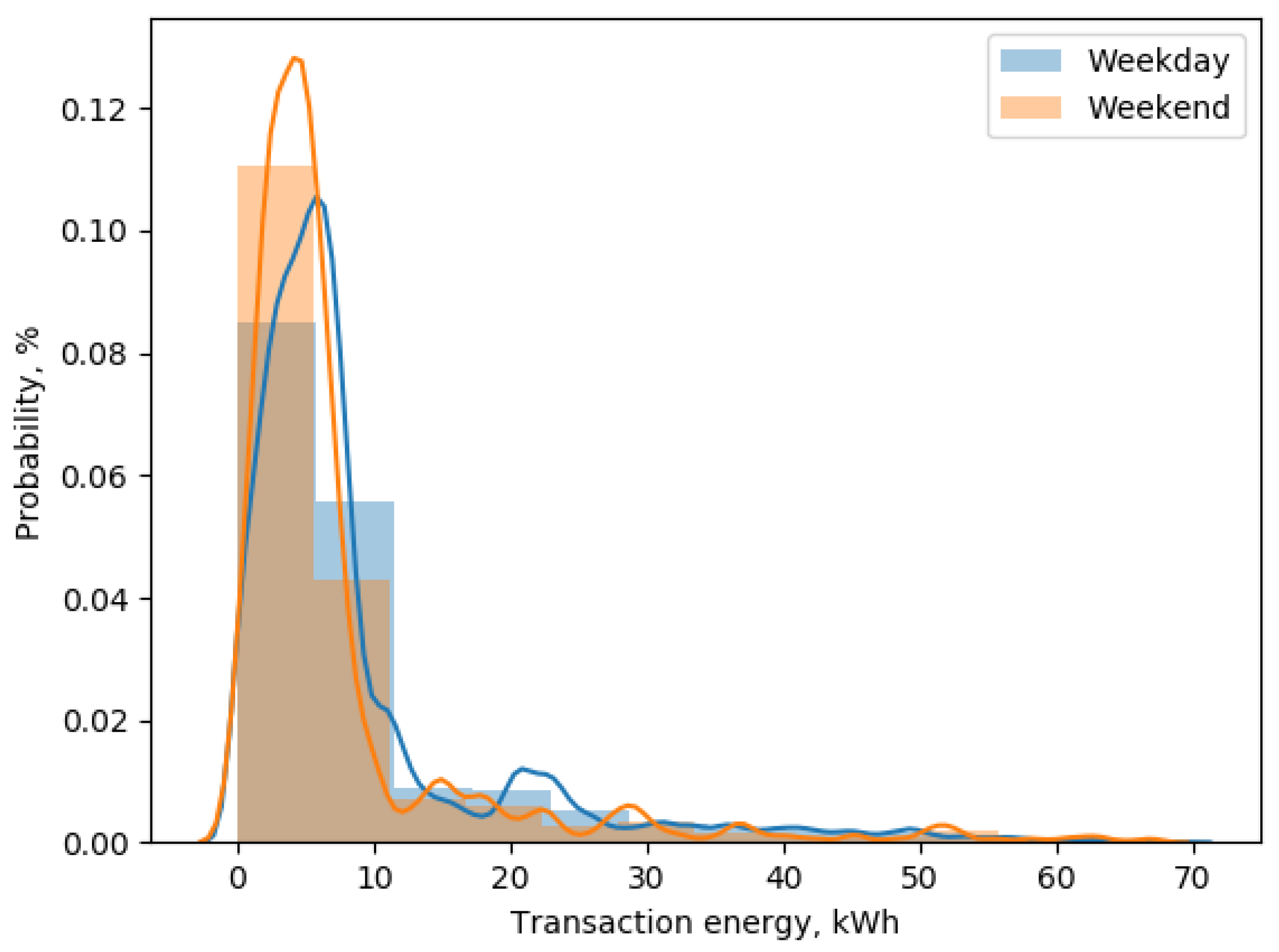 Energies 13 05700 g003