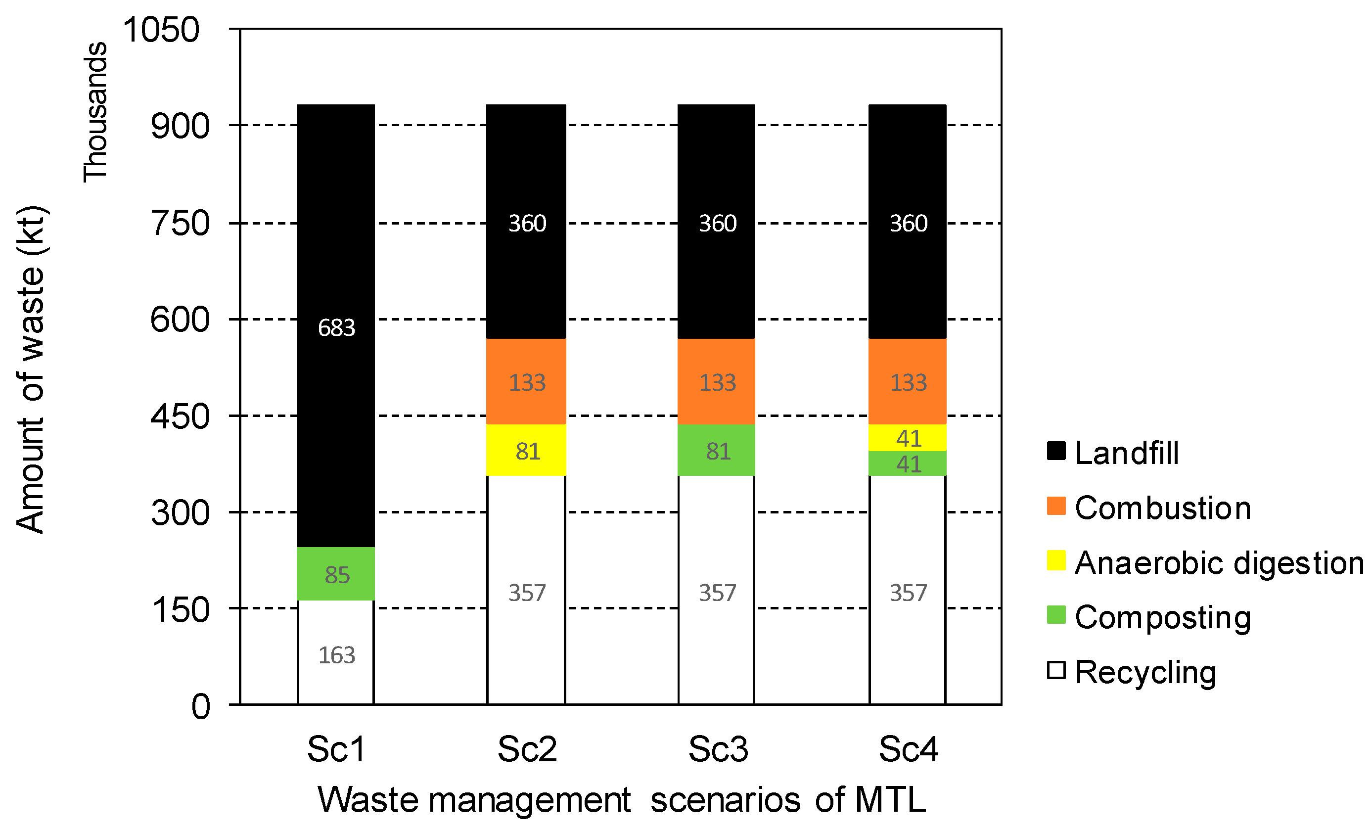 Energies 13 05701 g003 Energies 13 05701 g003