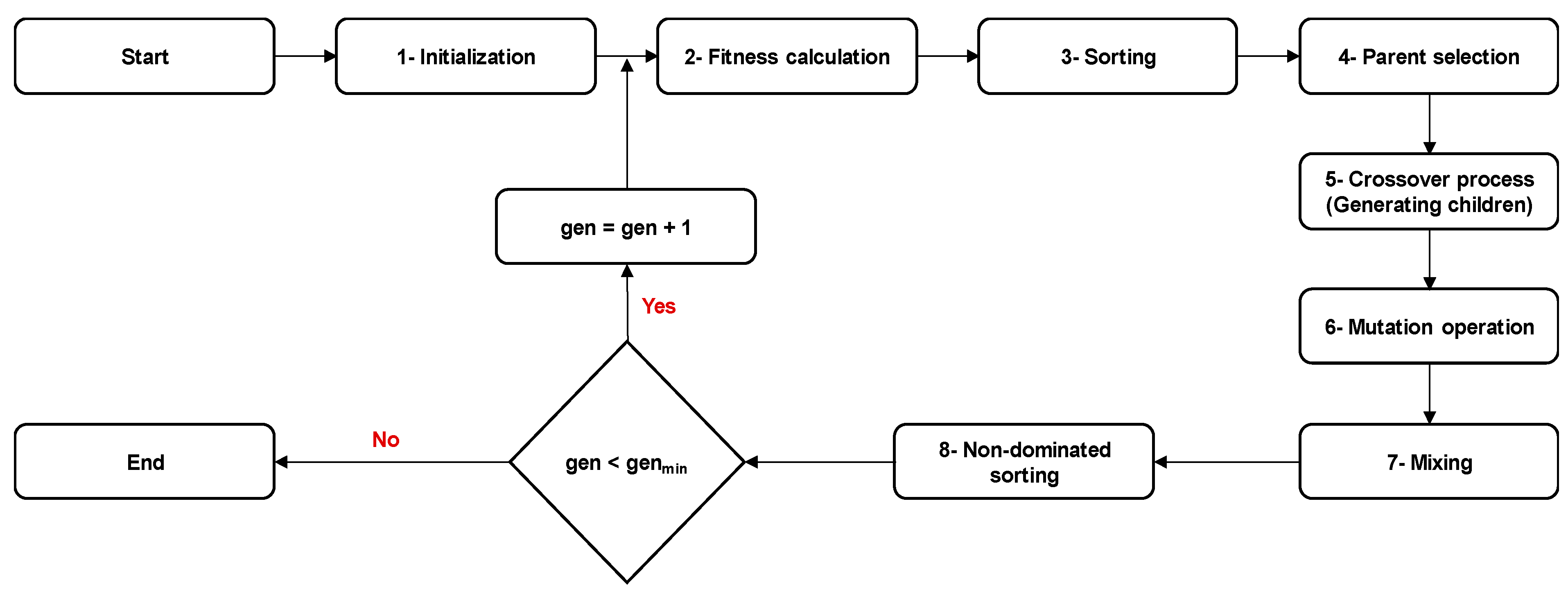 Energies 13 05701 g004 Energies 13 05701 g004