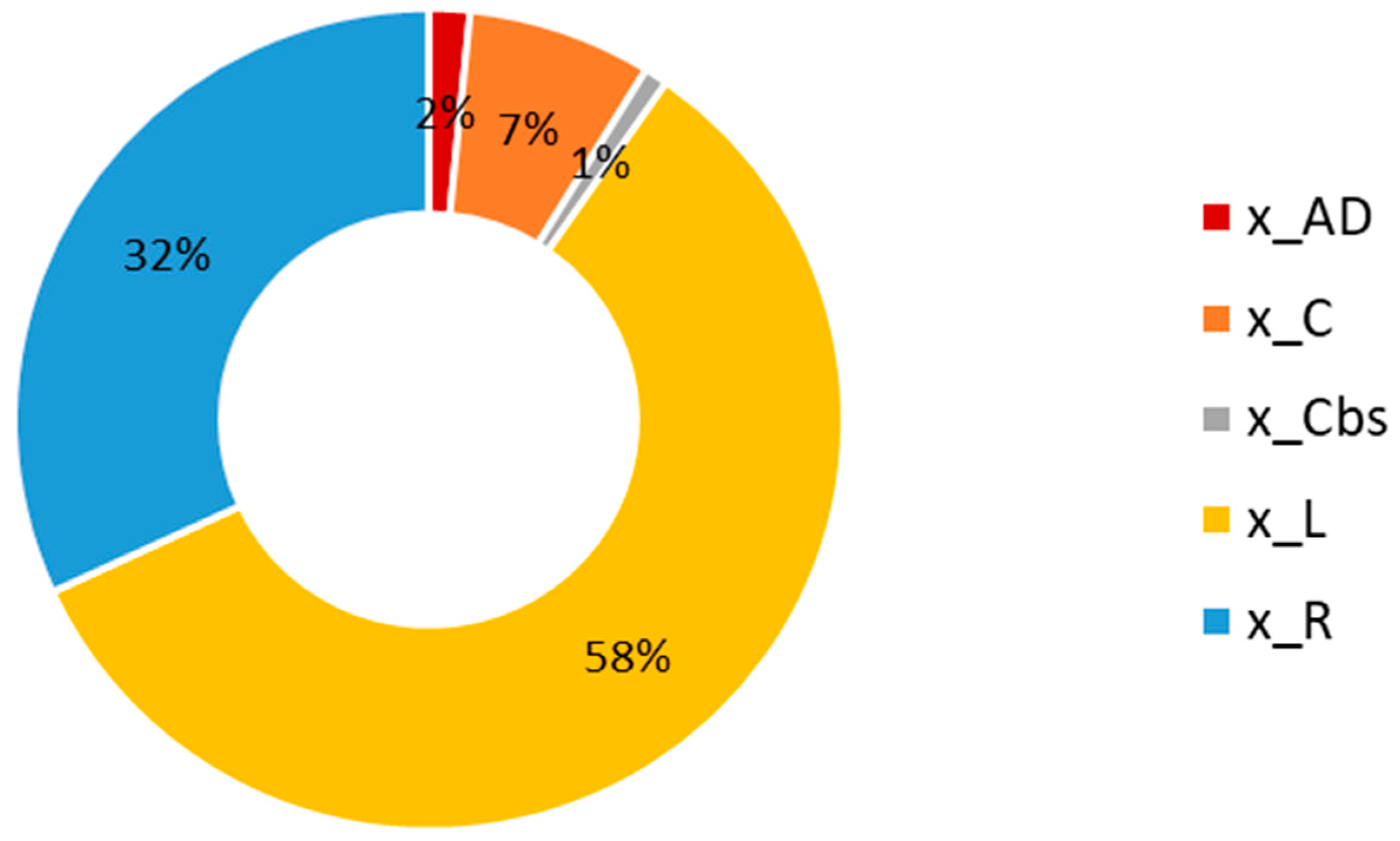 Energies 13 05701 g005 Energies 13 05701 g005