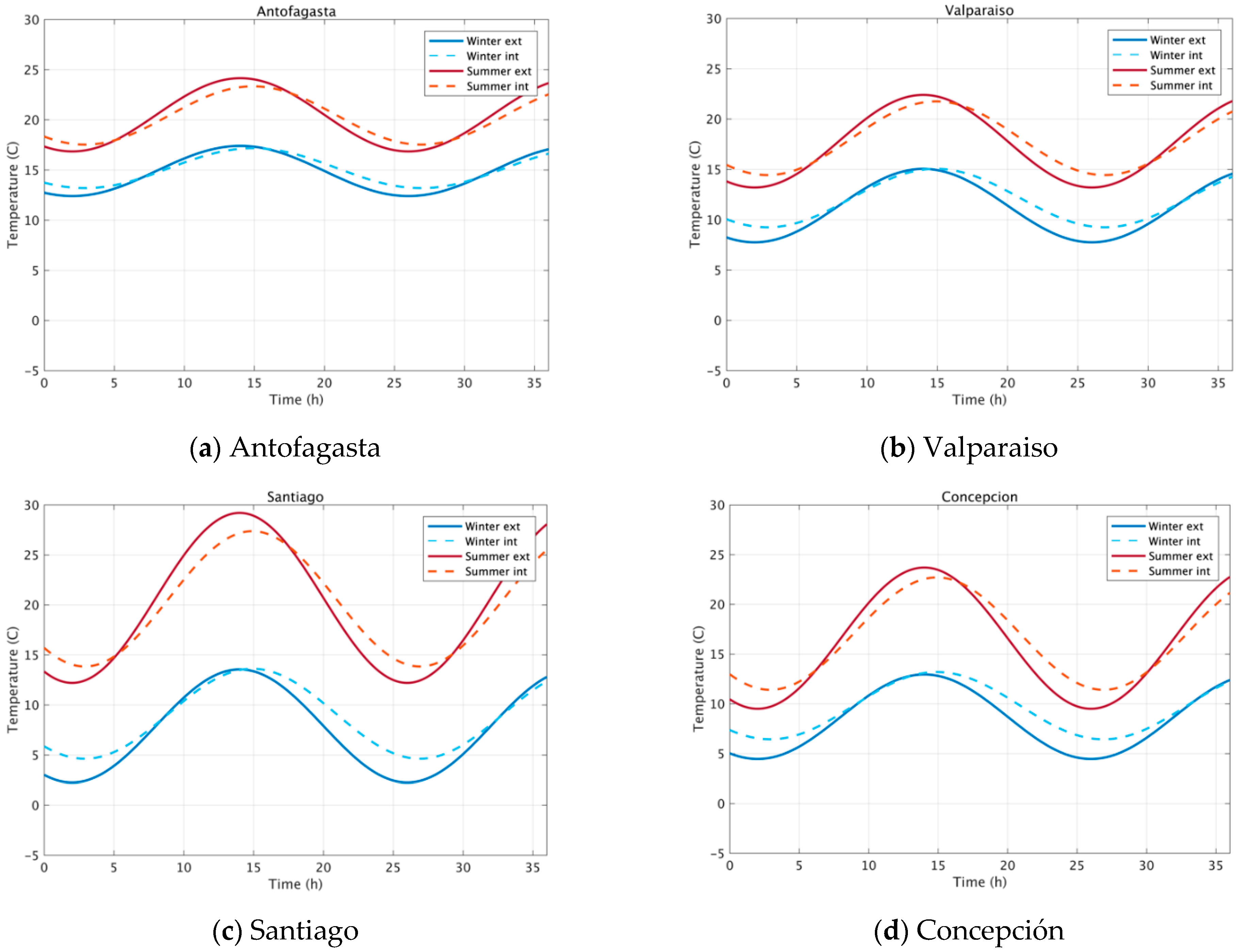 Energies 13 05702 g005a Energies 13 05702 g005a
