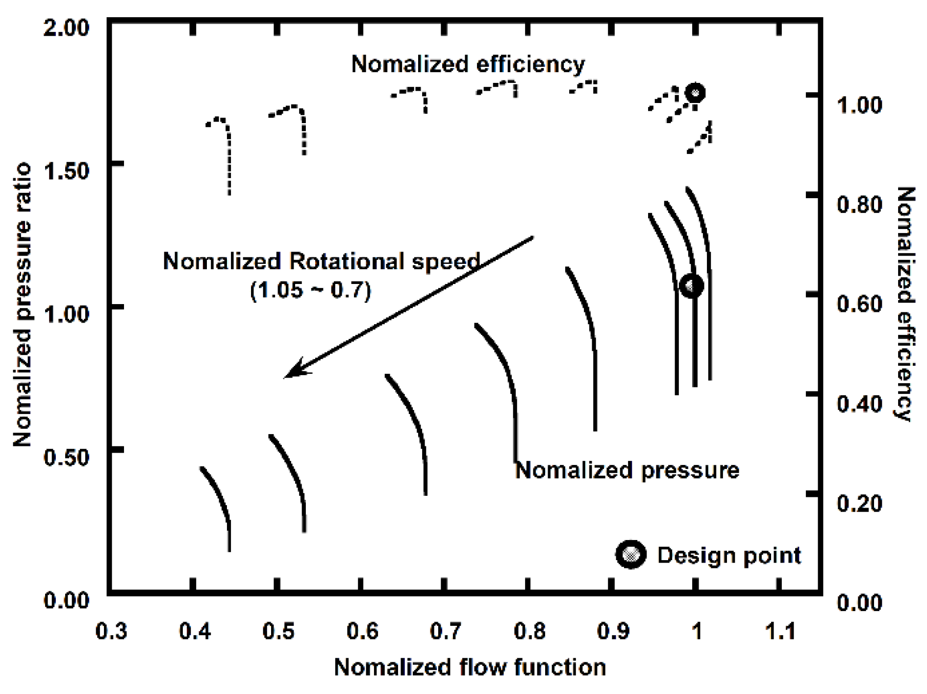 Energies 13 05703 g003 Energies 13 05703 g003