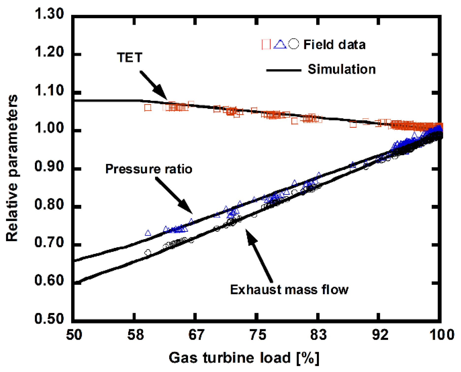Energies 13 05703 g005 Energies 13 05703 g005