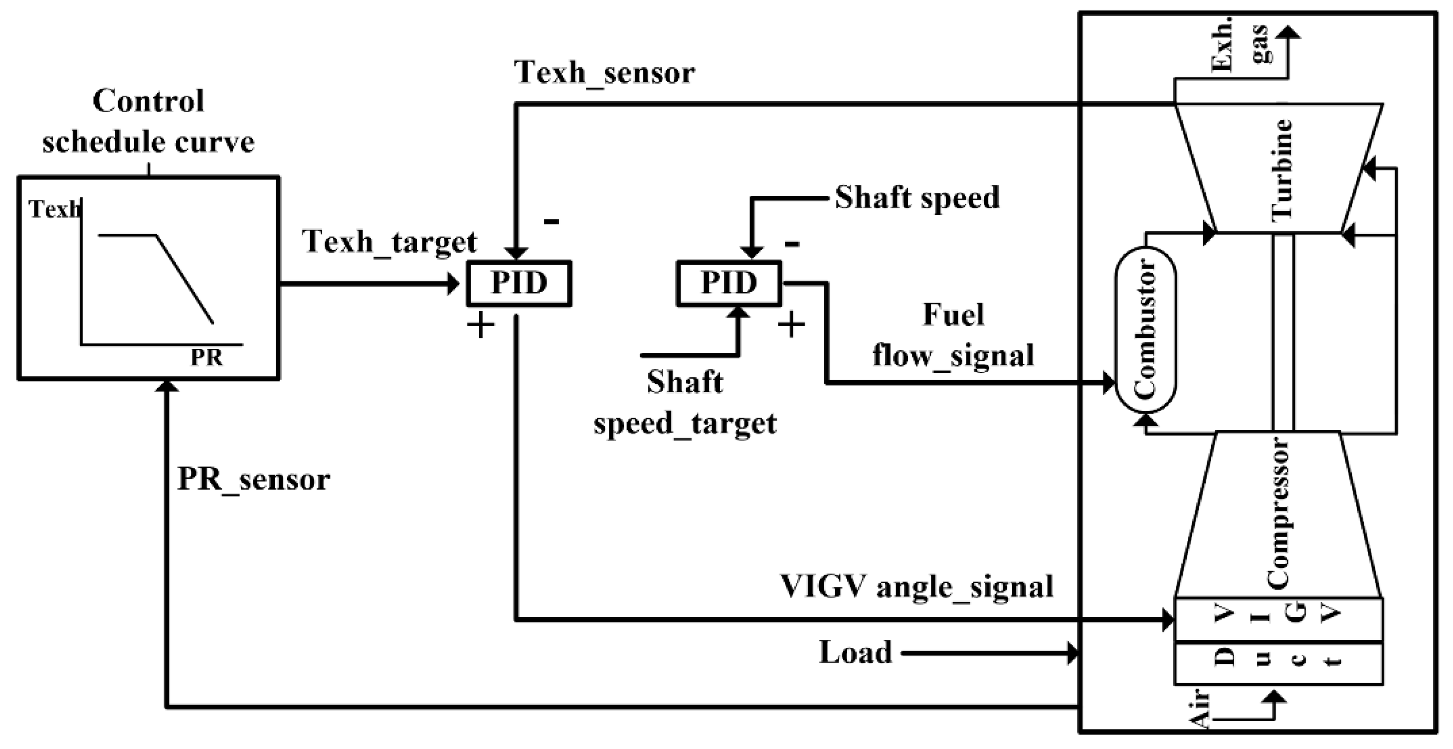 Energies 13 05703 g006 Energies 13 05703 g006