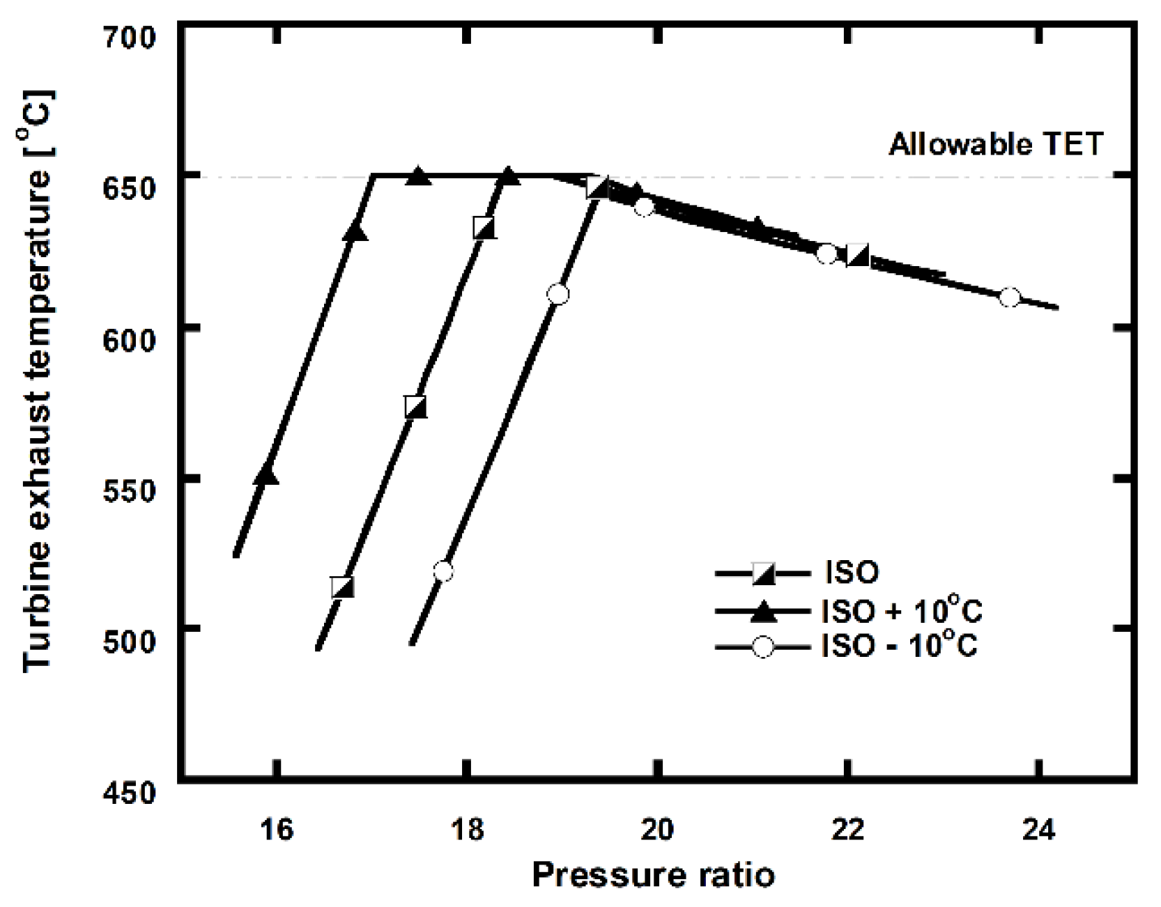 Energies 13 05703 g007 Energies 13 05703 g007
