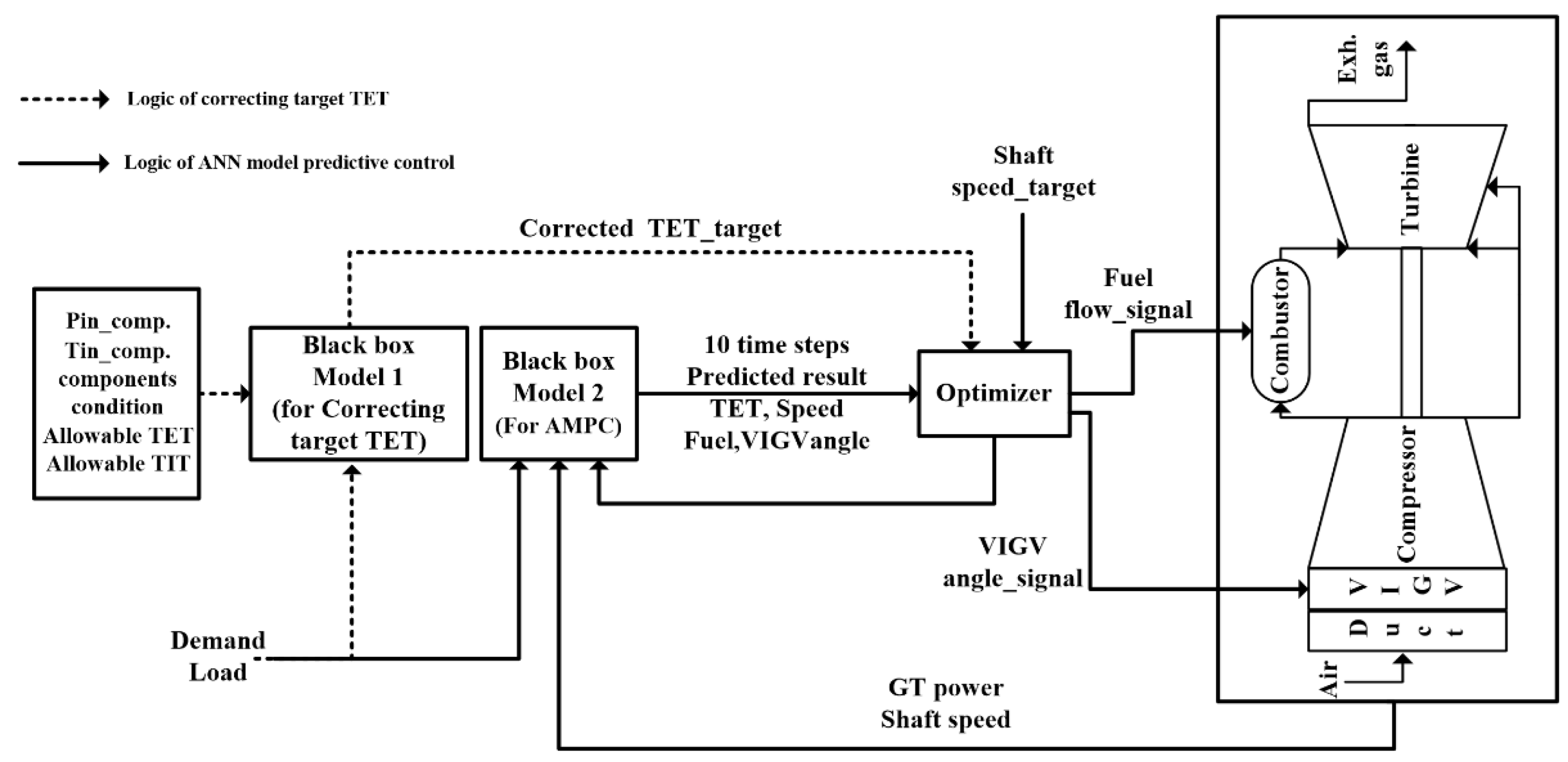Energies 13 05703 g008 Energies 13 05703 g008