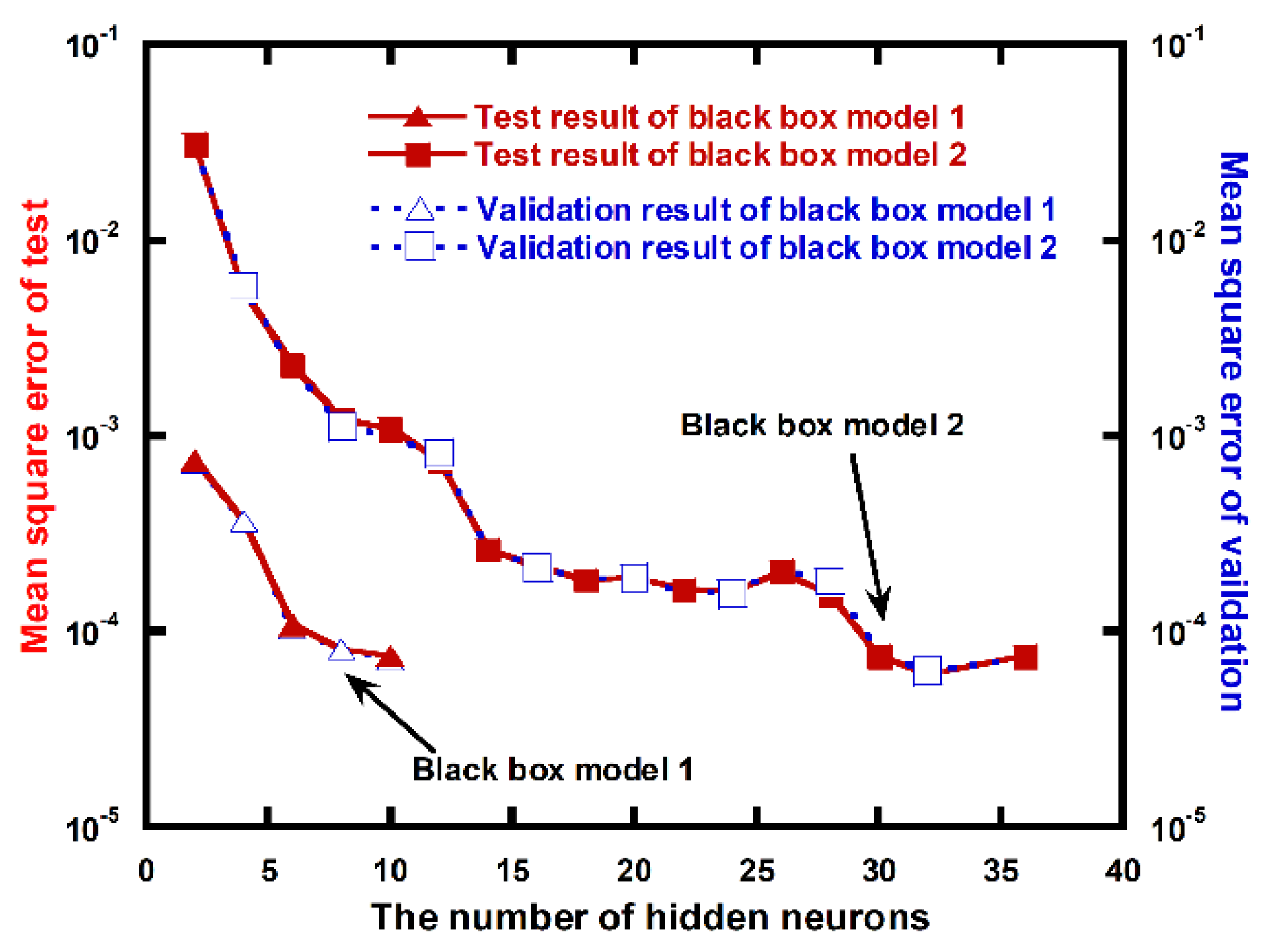 Energies 13 05703 g009 Energies 13 05703 g009