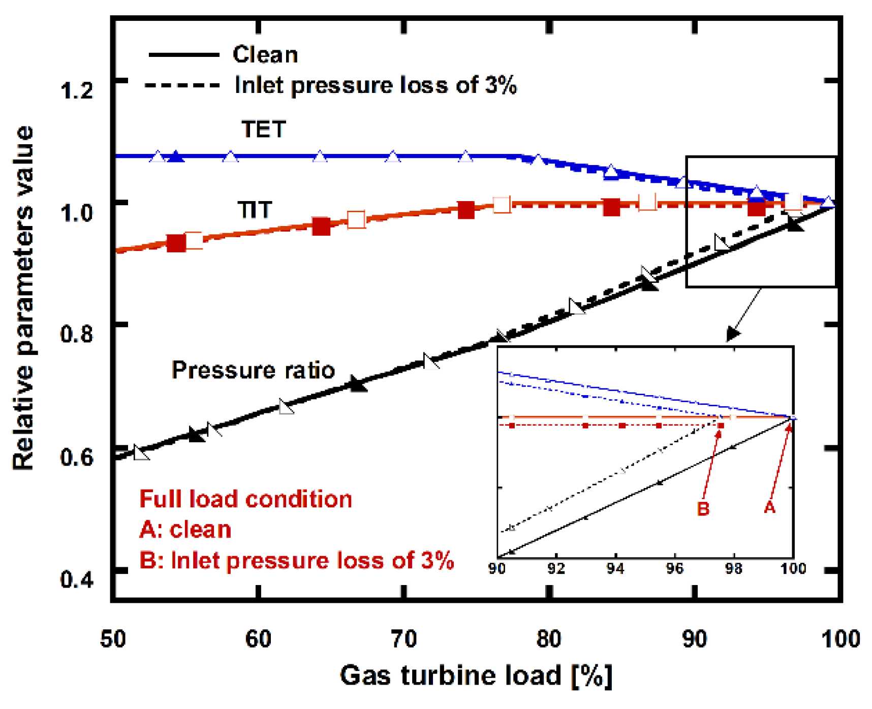 Energies 13 05703 g011 Energies 13 05703 g011