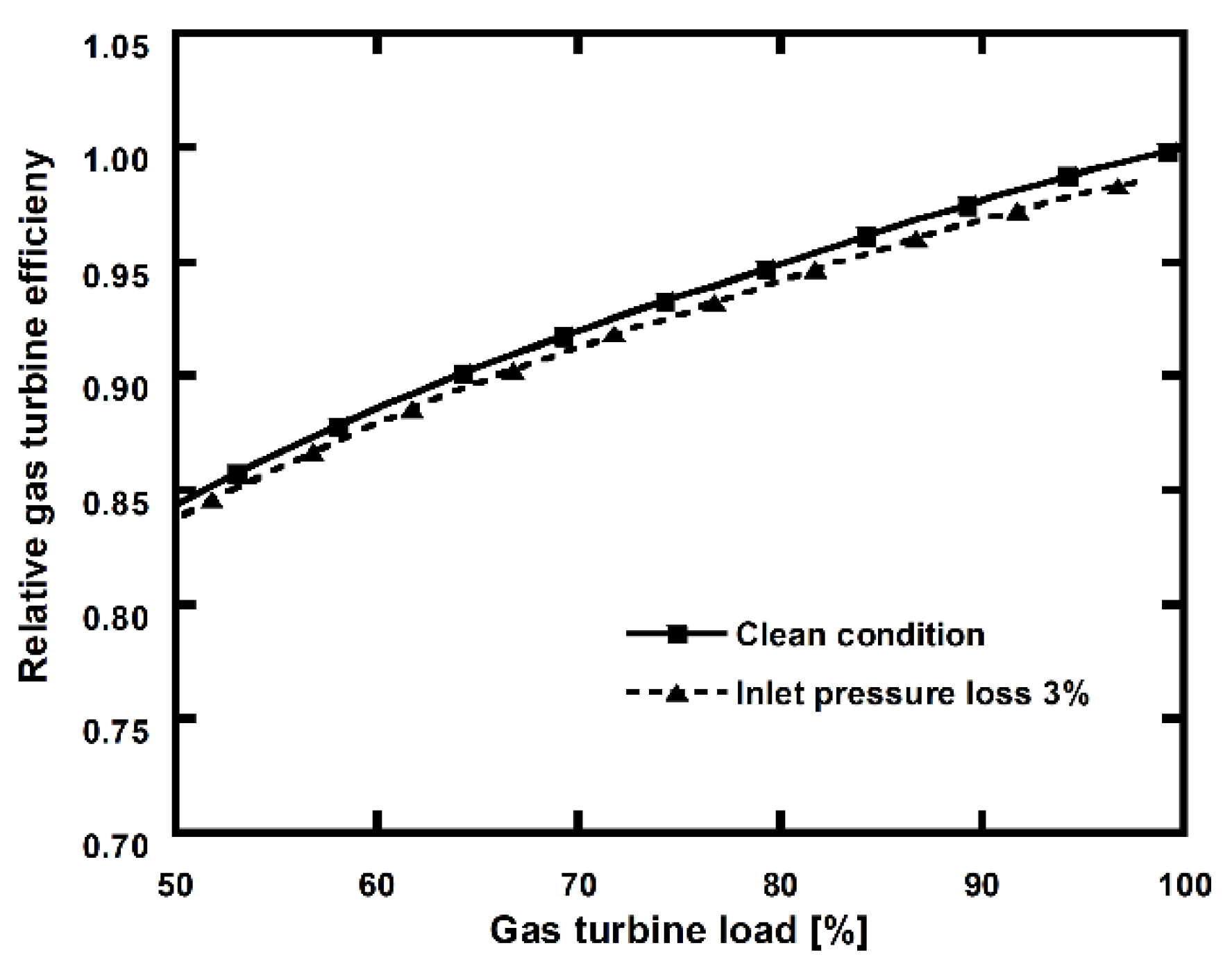 Energies 13 05703 g013 Energies 13 05703 g013
