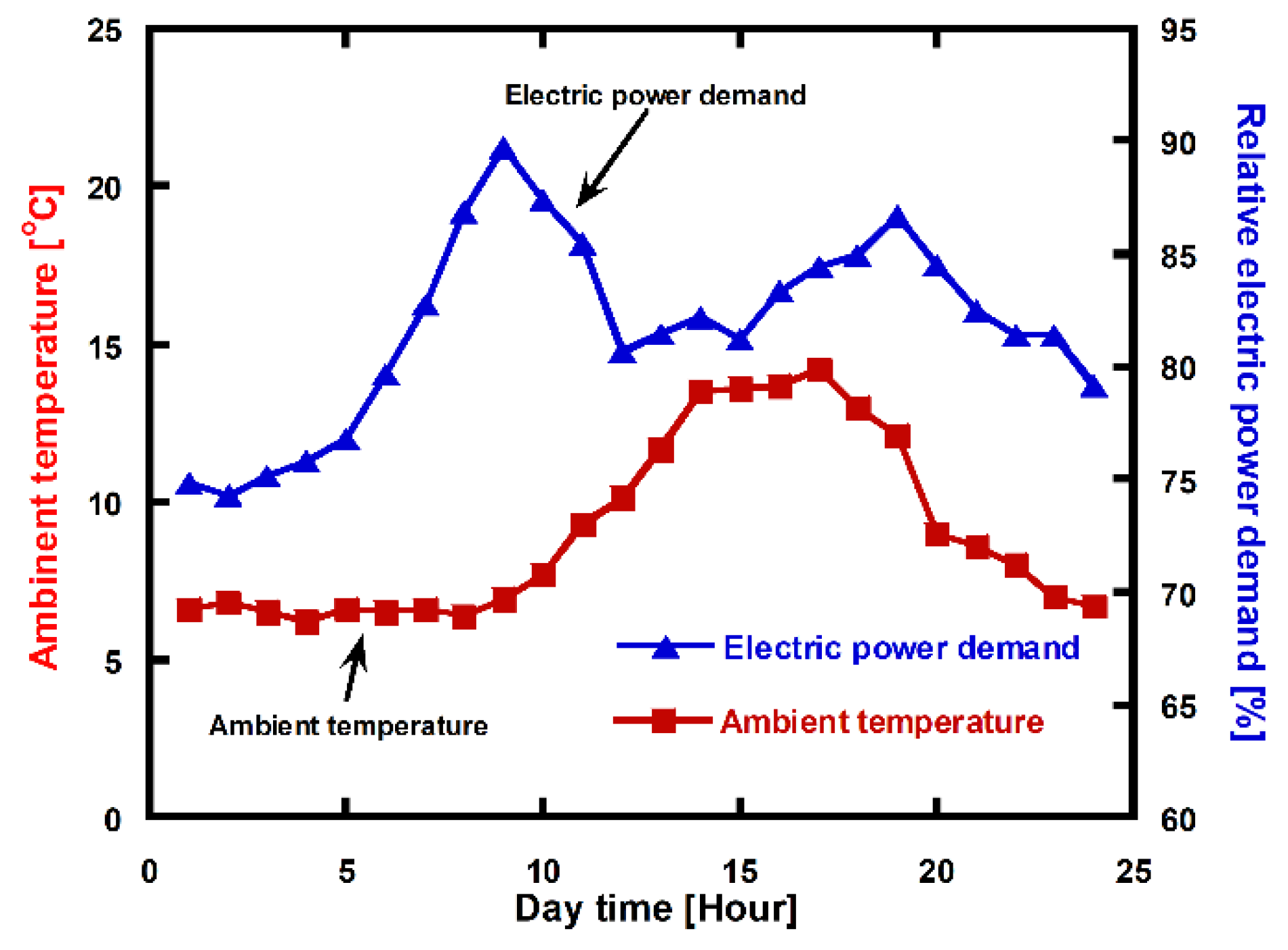 Energies 13 05703 g014 Energies 13 05703 g014