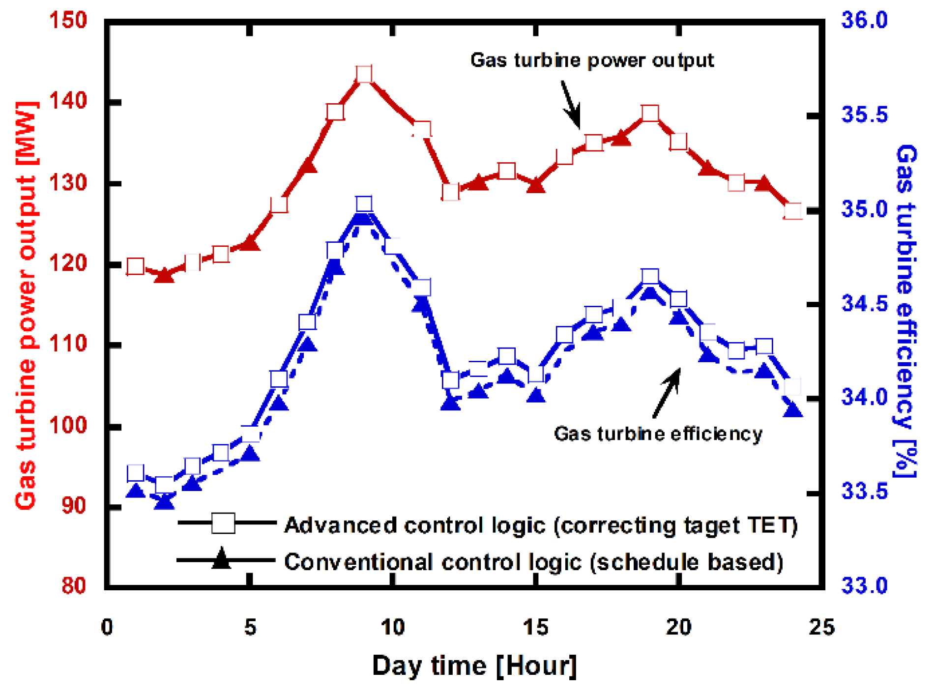 Energies 13 05703 g015 Energies 13 05703 g015