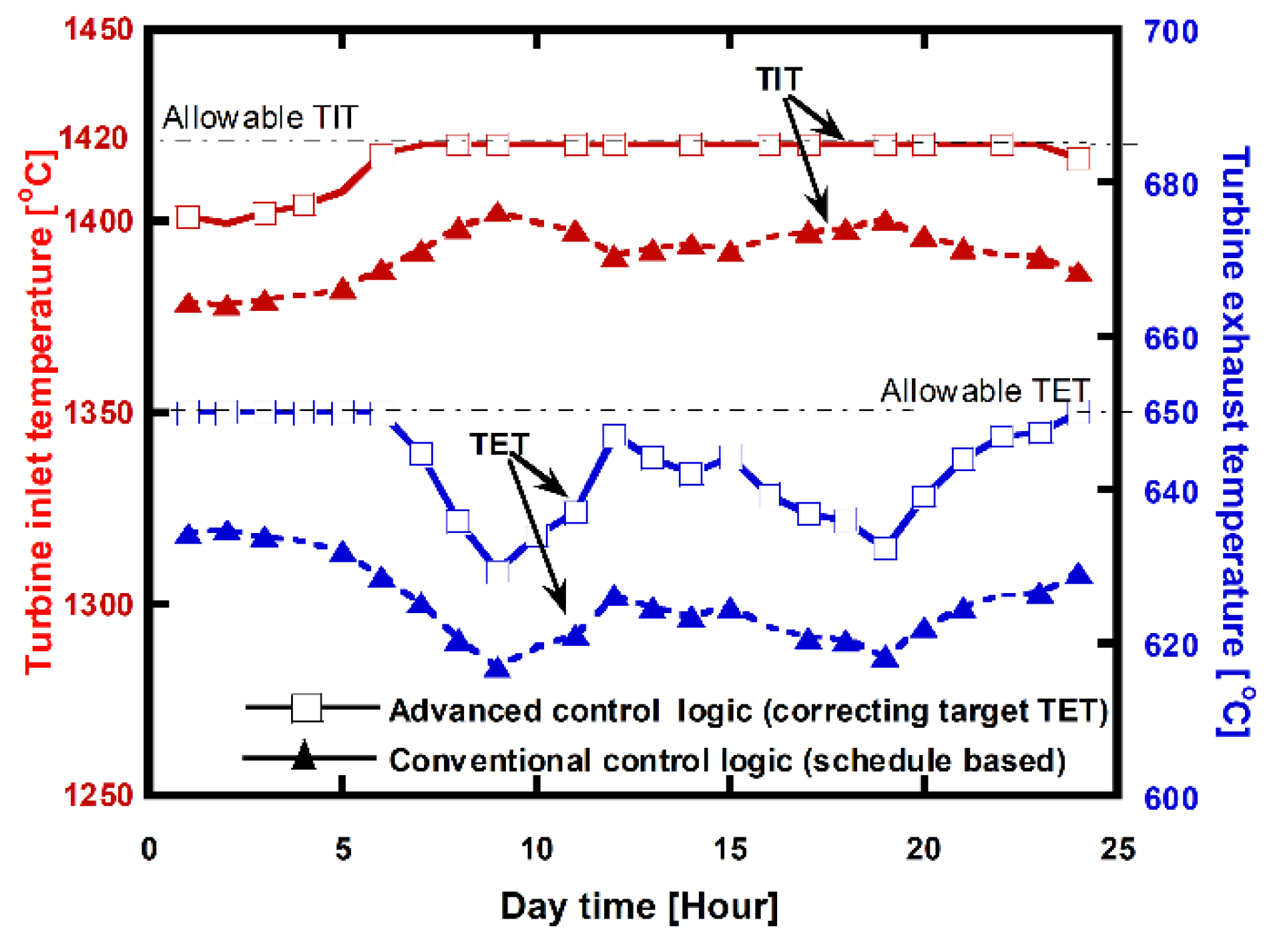 Energies 13 05703 g016 Energies 13 05703 g016