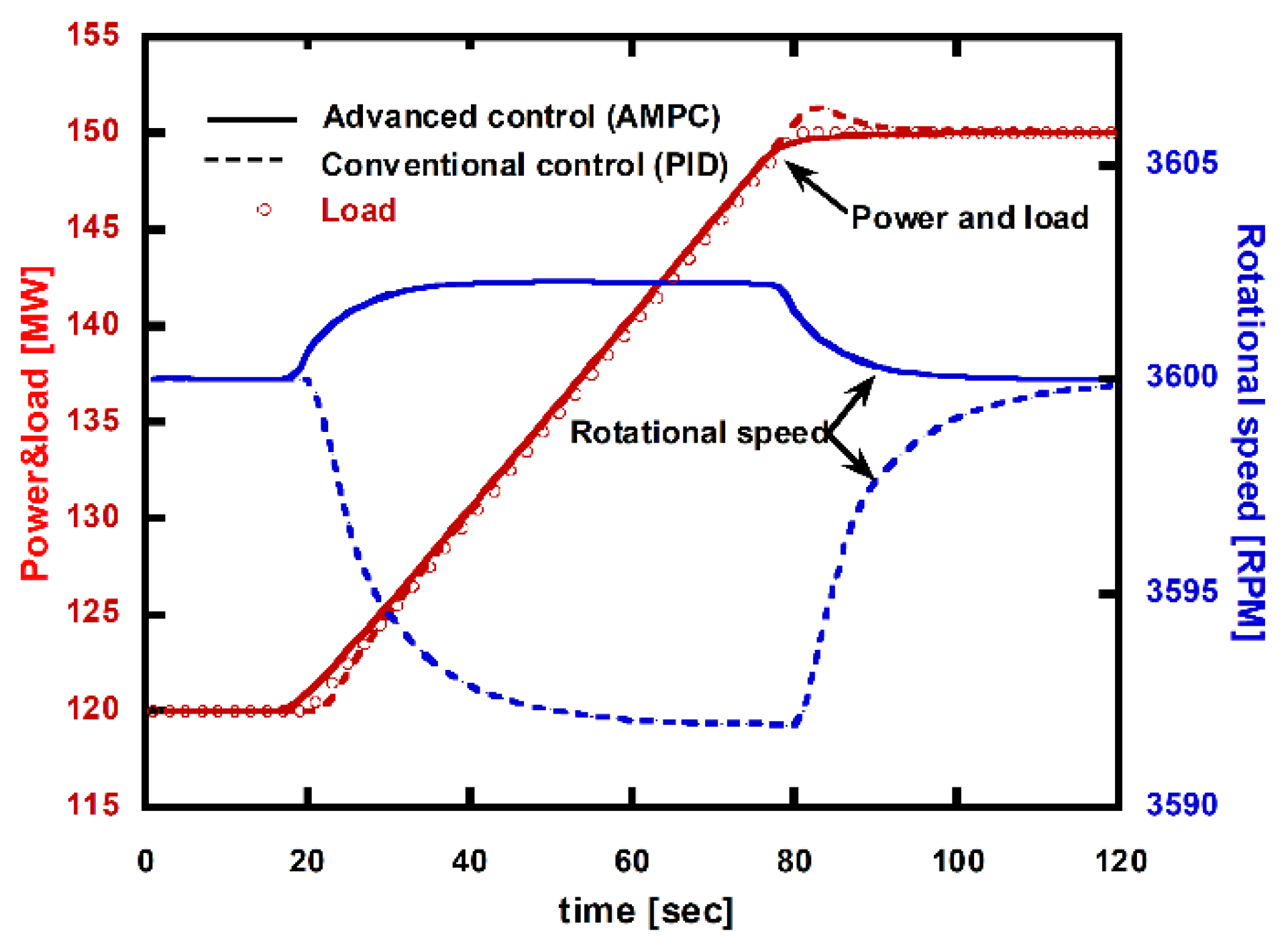 Energies 13 05703 g017 Energies 13 05703 g017
