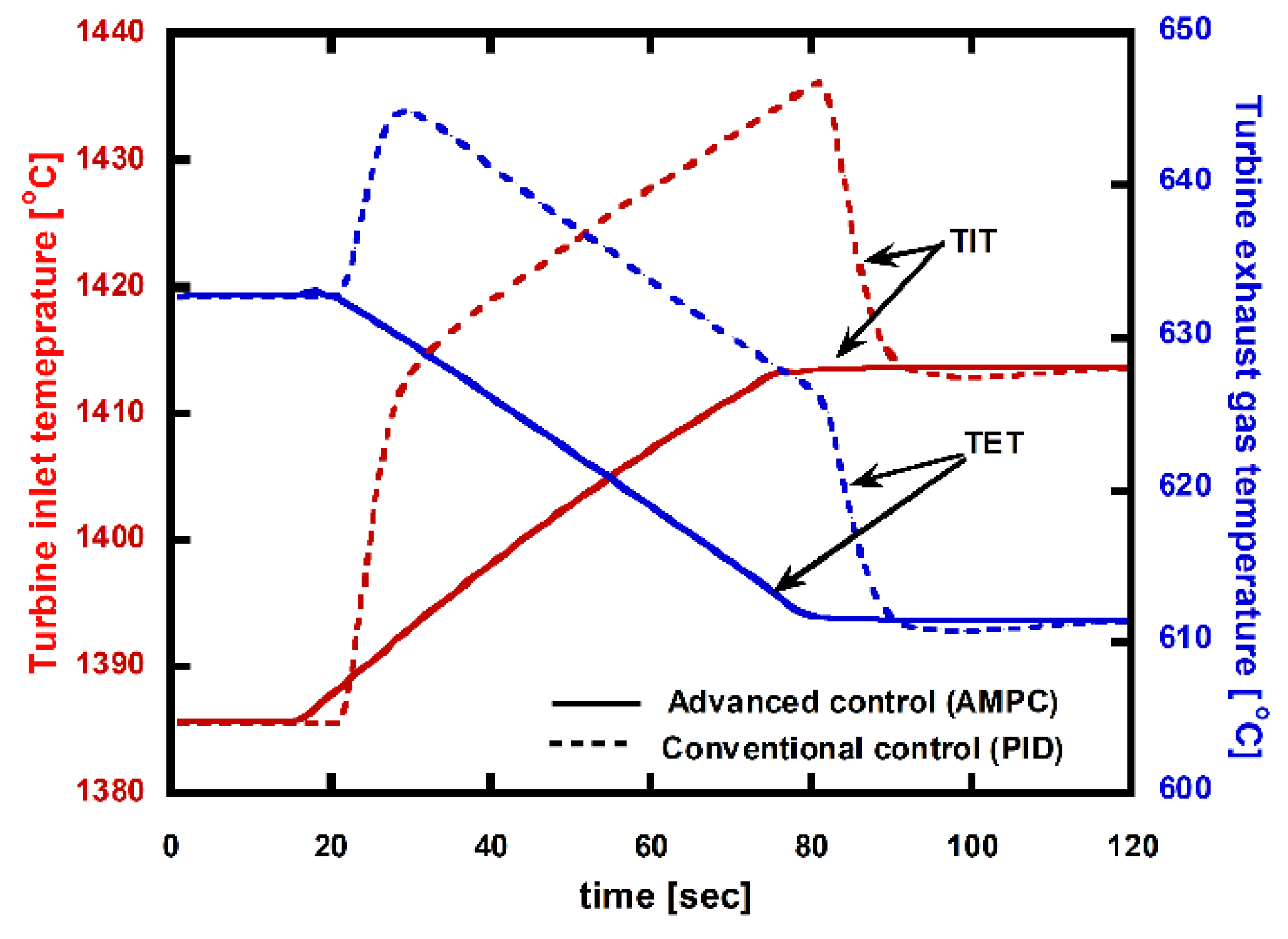 Energies 13 05703 g018 Energies 13 05703 g018